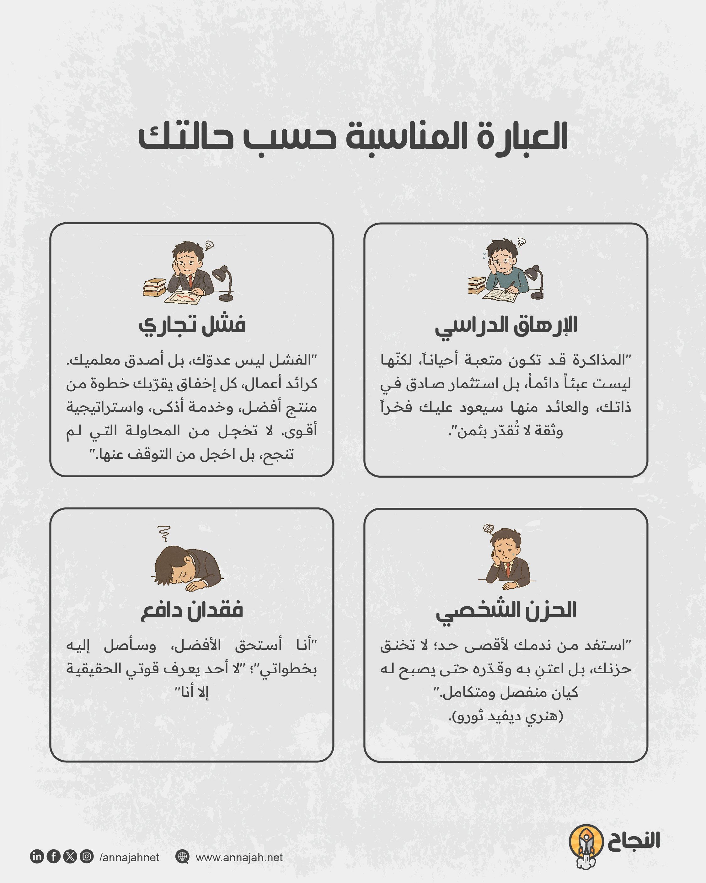 جدول بصري يربط بين الحالات النفسية اليومية والعبارات التحفيزية المناسبة لها. اقتباسات تحفيزية قصيرة تناسب الحالة
