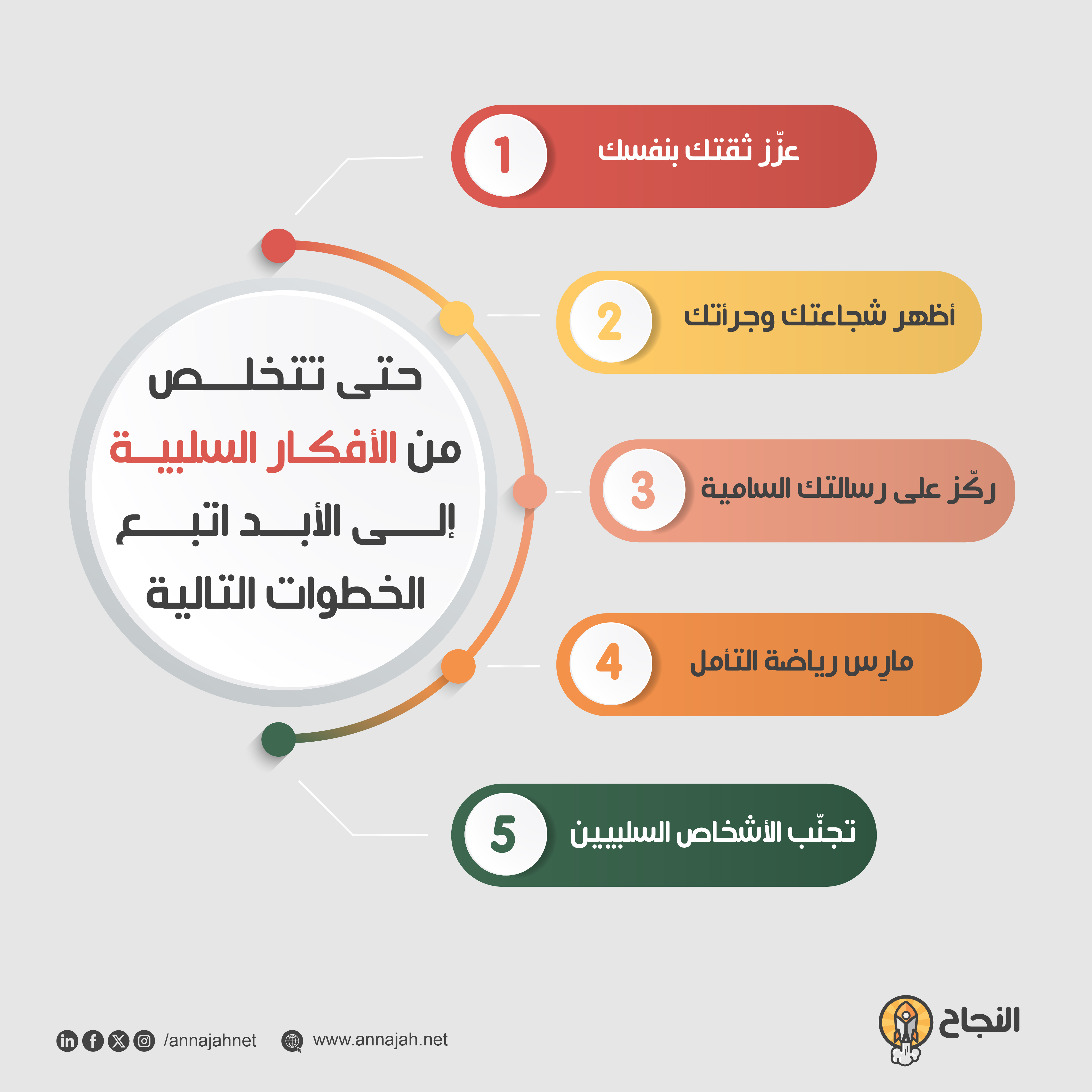 حتى تتخلص من الأفكار السلبية إلى الأبد اتبع الخطوات التالية