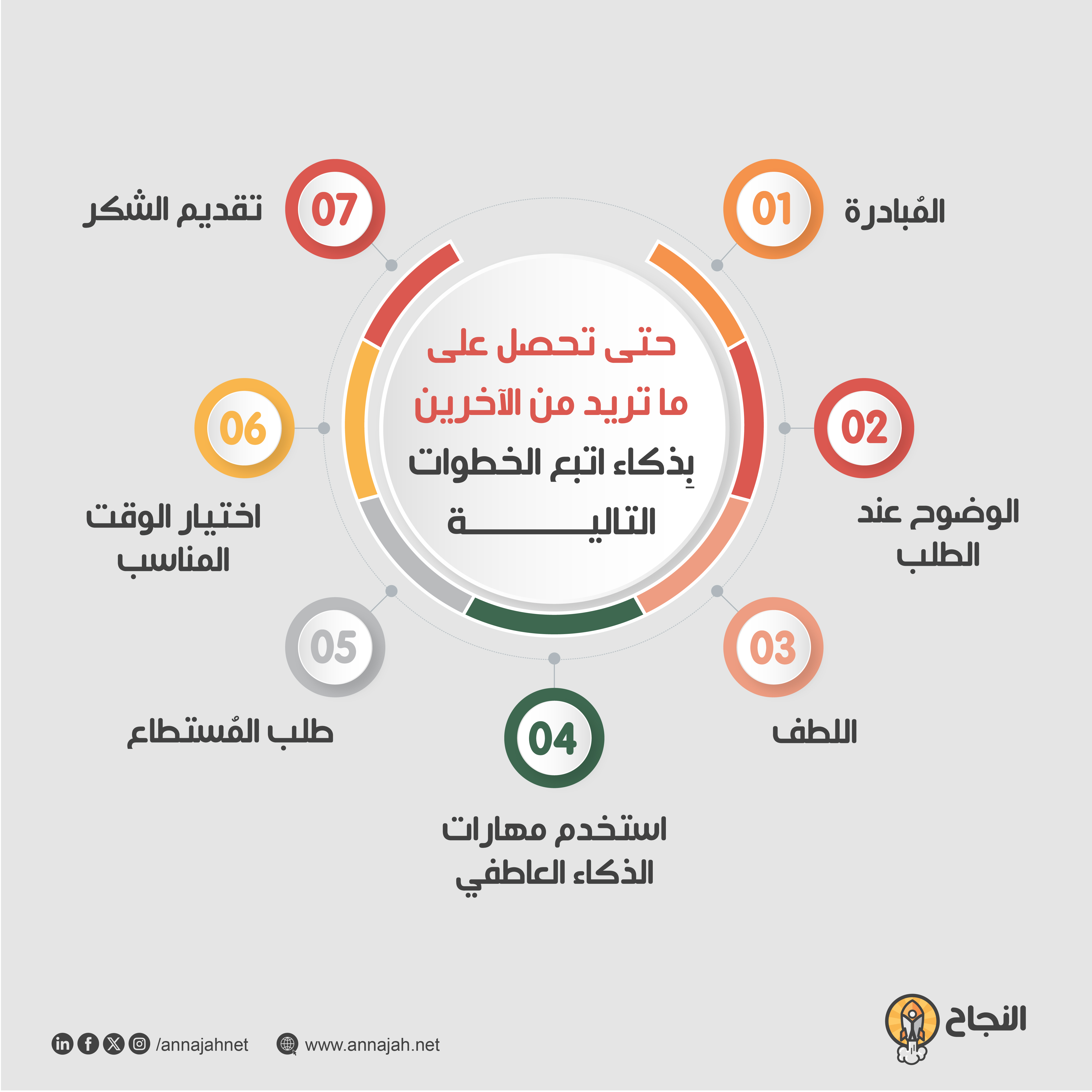حتى تحصل على ما تريد من الآخرين بِذكاء اتبع الخطوات التالية حتى تحصل على ما تريد من الآخرين بِذكاء اتبع الخطوات التالية