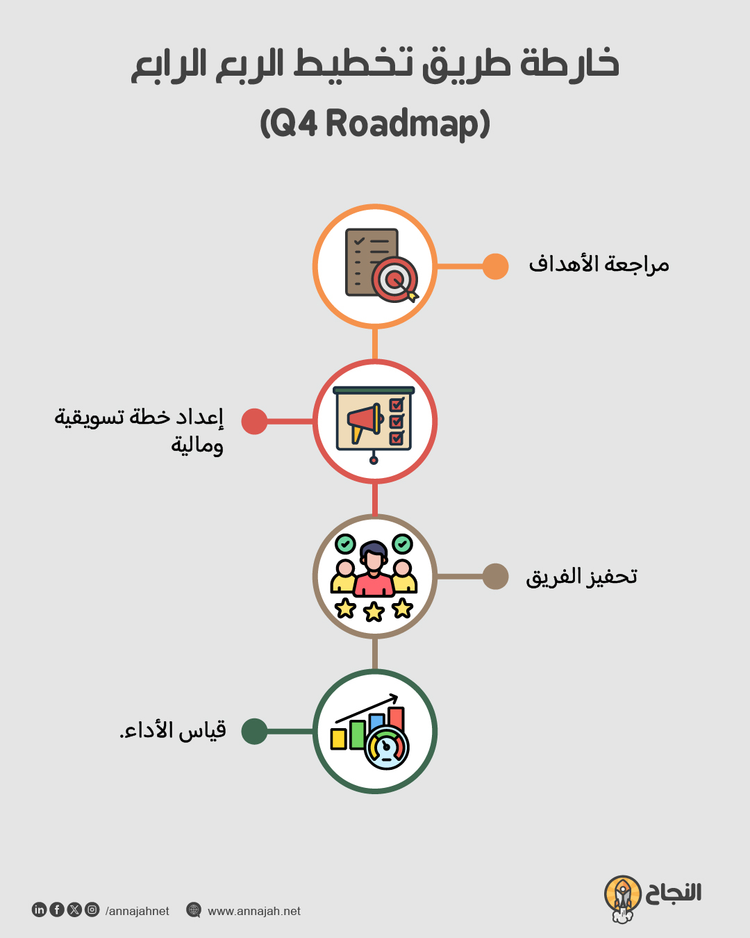 خارطة طريق استراتيجية لتخطيط الربع الرابع من السنة: مراجعة الأهداف، خطة تسويق ومالية، وتحفيز الفريق