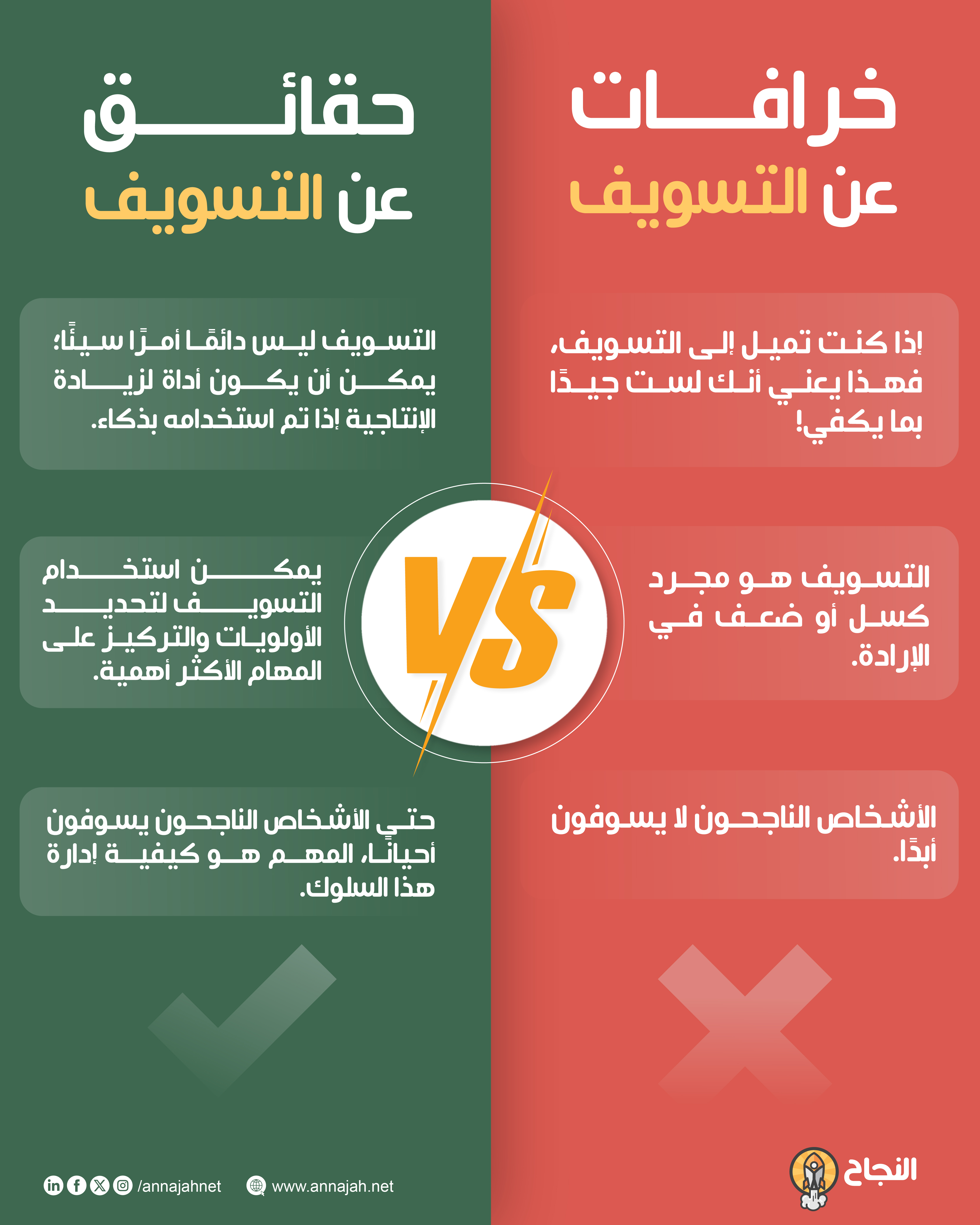 خرافات وحقائق عن التسويف