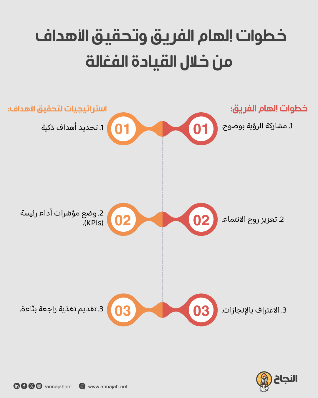 خطوات إلهام الفريق وتحقيق الأهداف من خلال القيادة الفعّالة