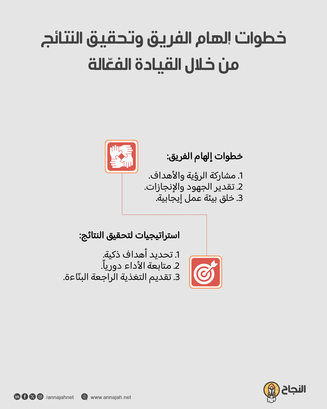خطوات إلهام الفريق وتحقيق النتائج من خلال القيادة الفعّالة
