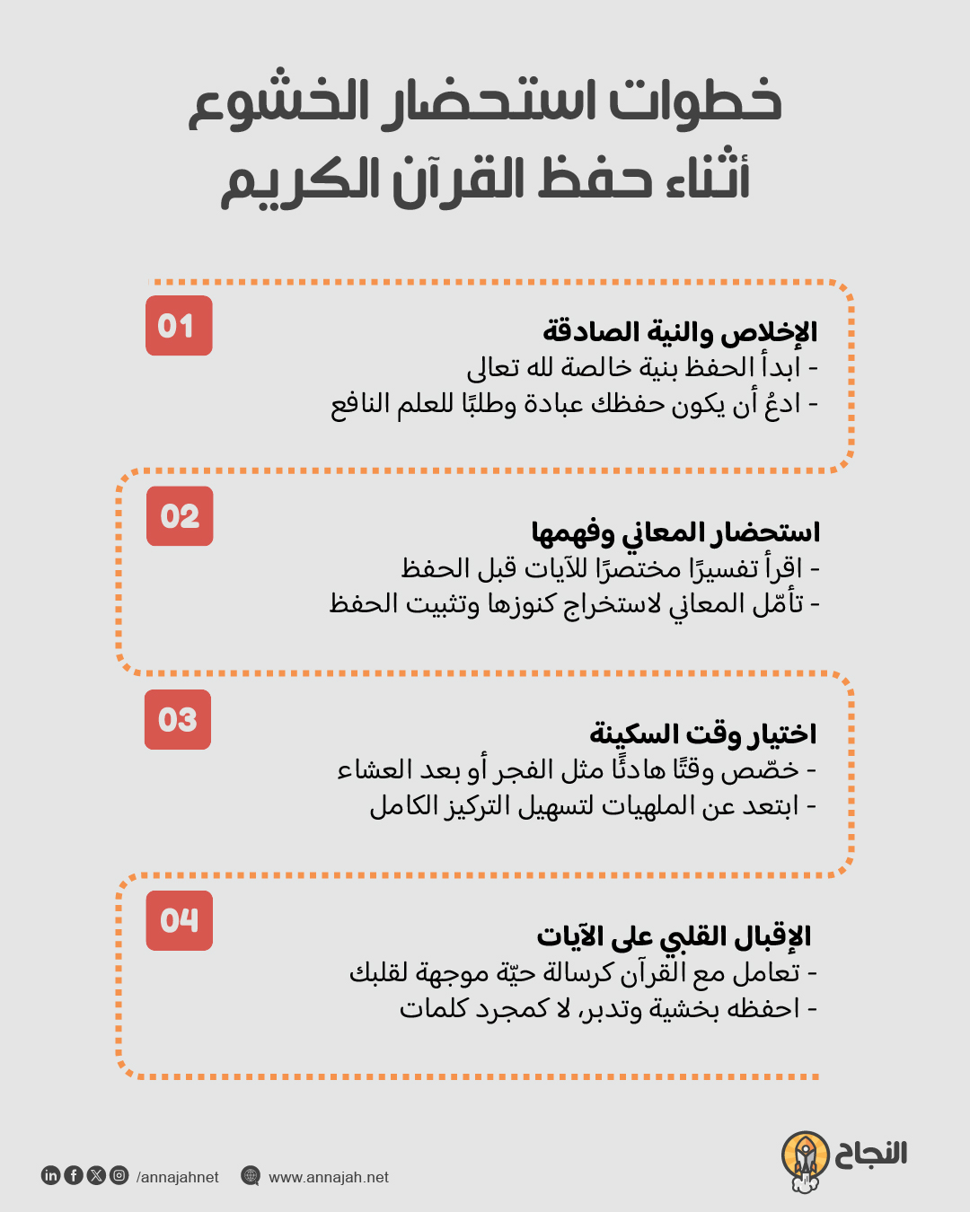 إنفوغرافيك خطوات استحضار الخشوع