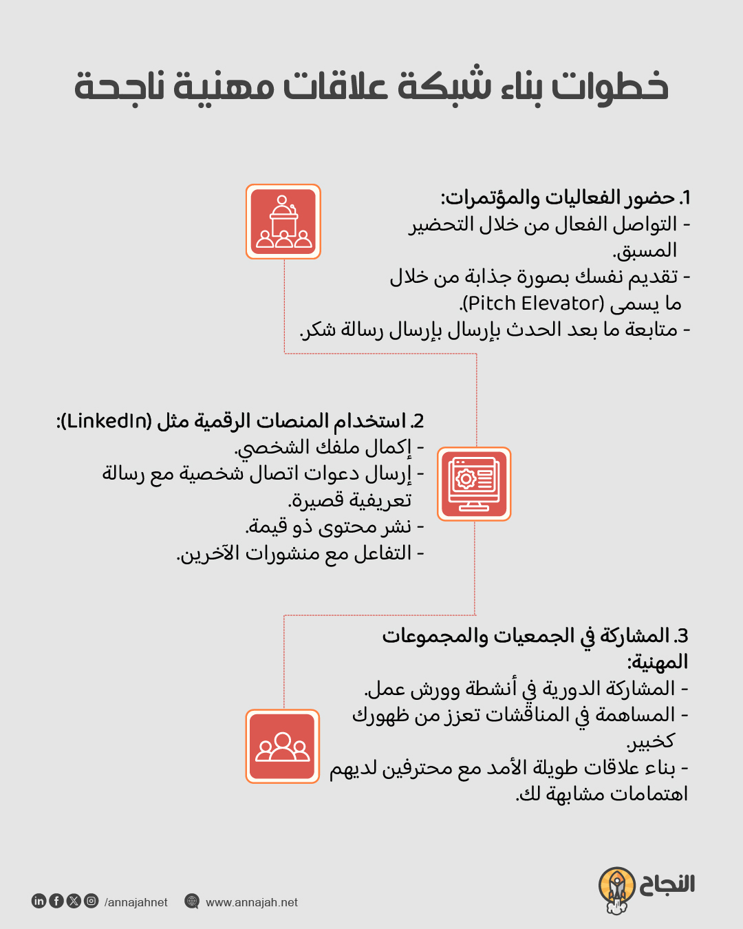 إنفوغرافيك: خطوات بناء شبكة علاقات مهنية ناجحة