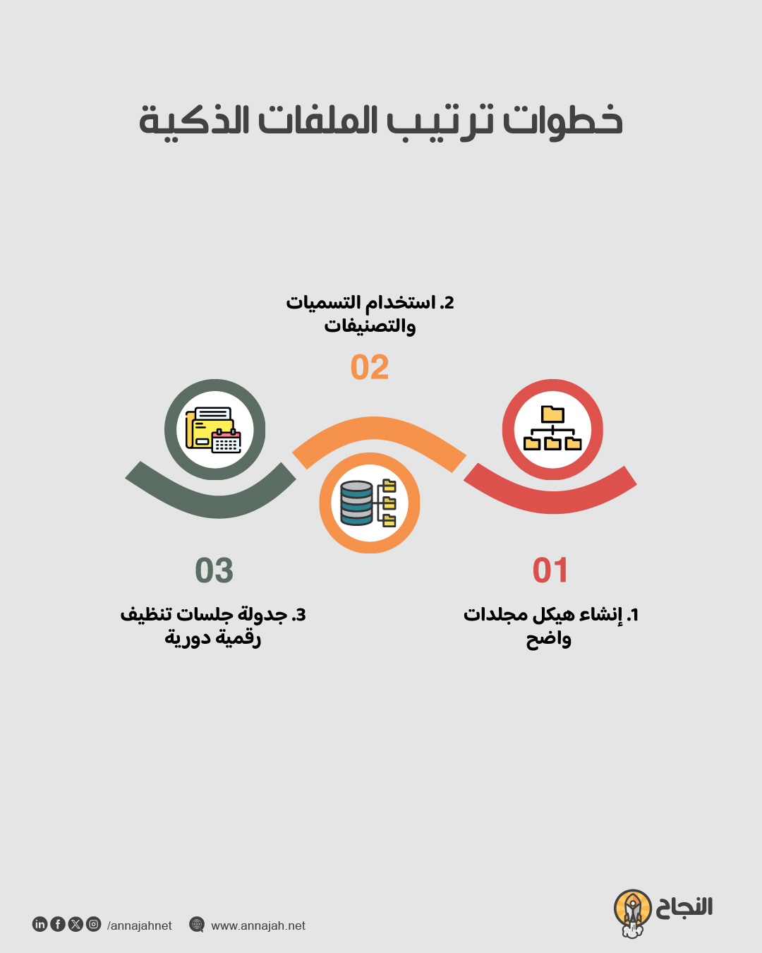خطوات ترتيب الملفات الذكية