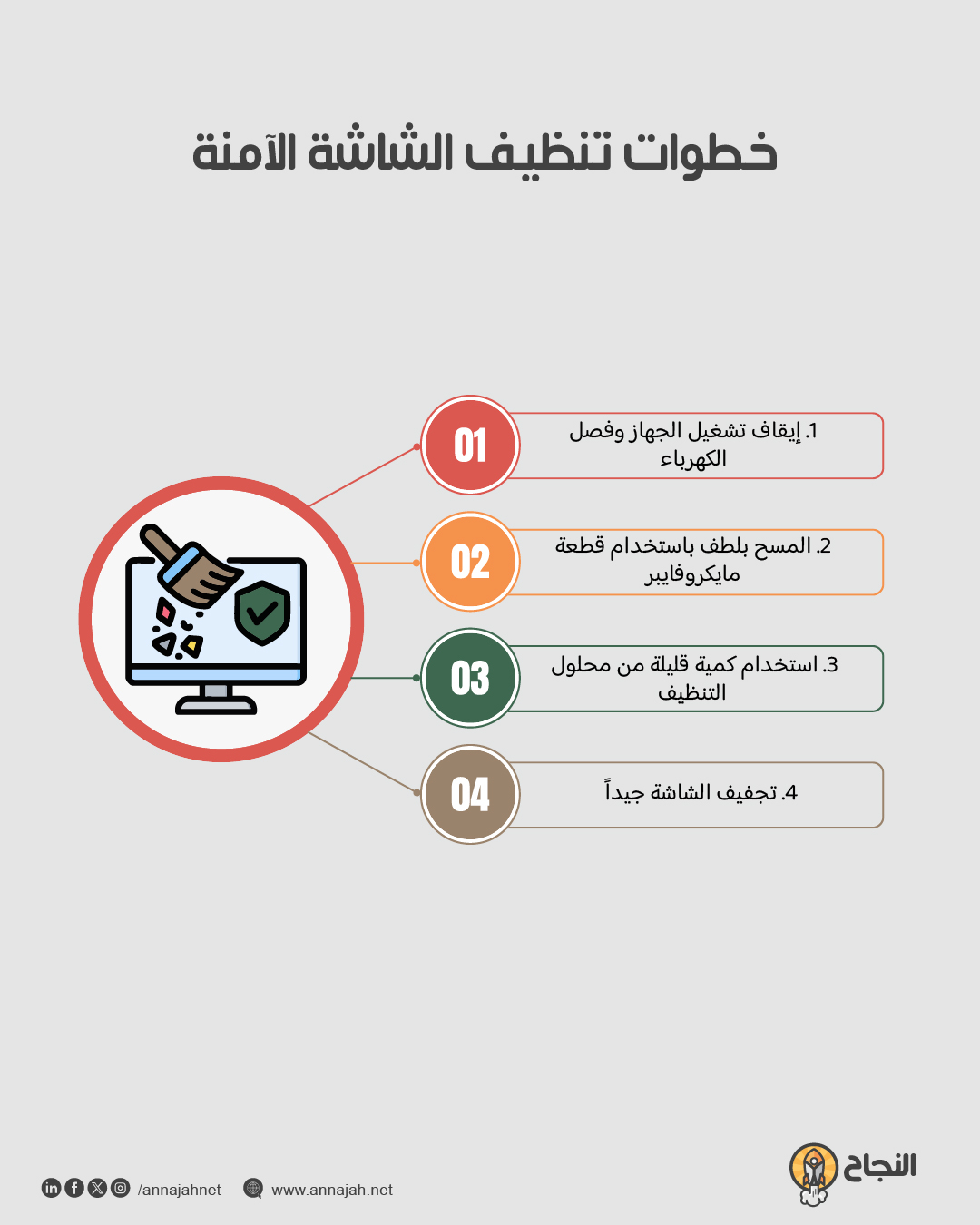 خطوات تنظيف الشاشة الآمنة