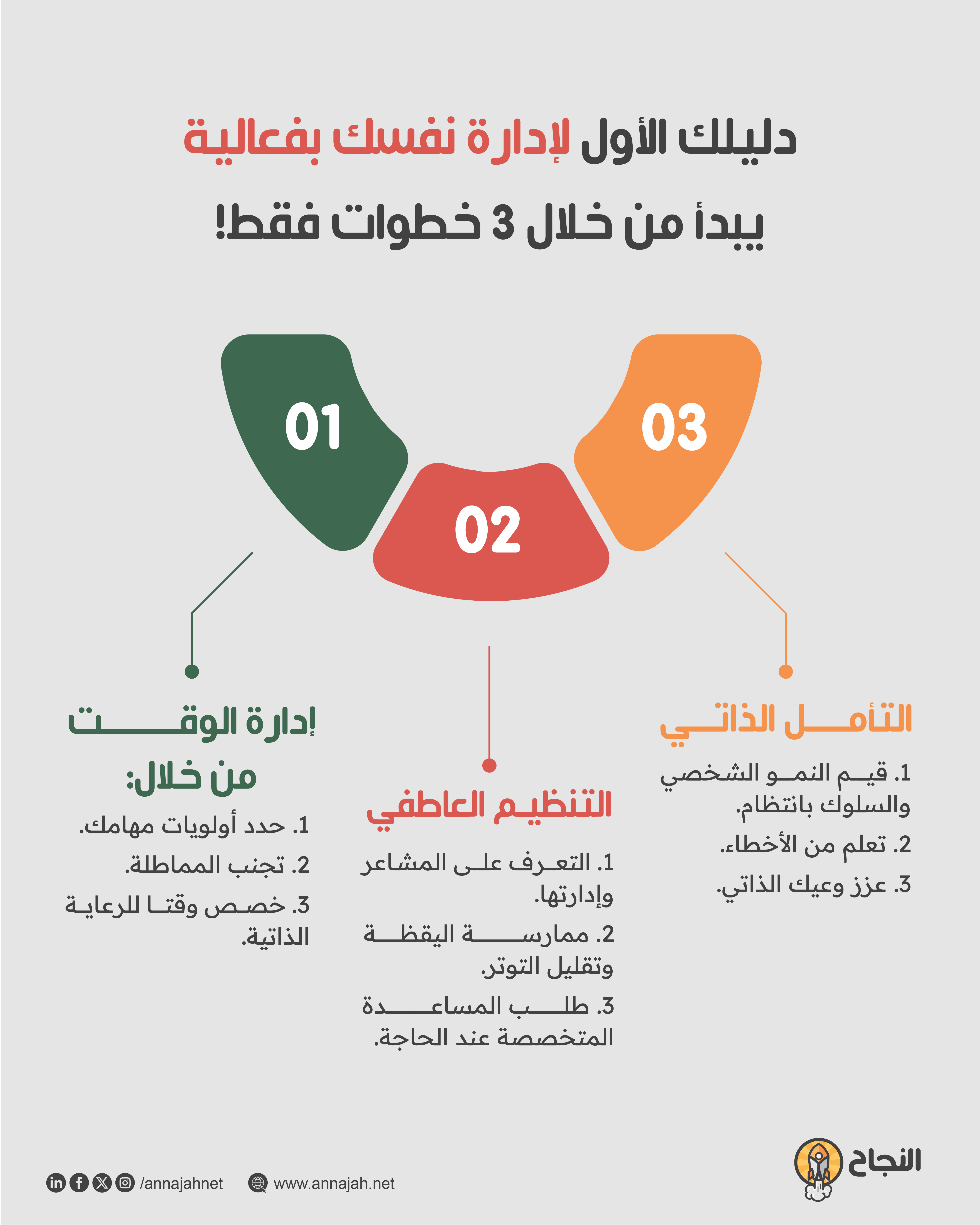 دليلك الأول لإدارة نفسك بفعالية يبدأ من خلال 3 خطوات فقط!