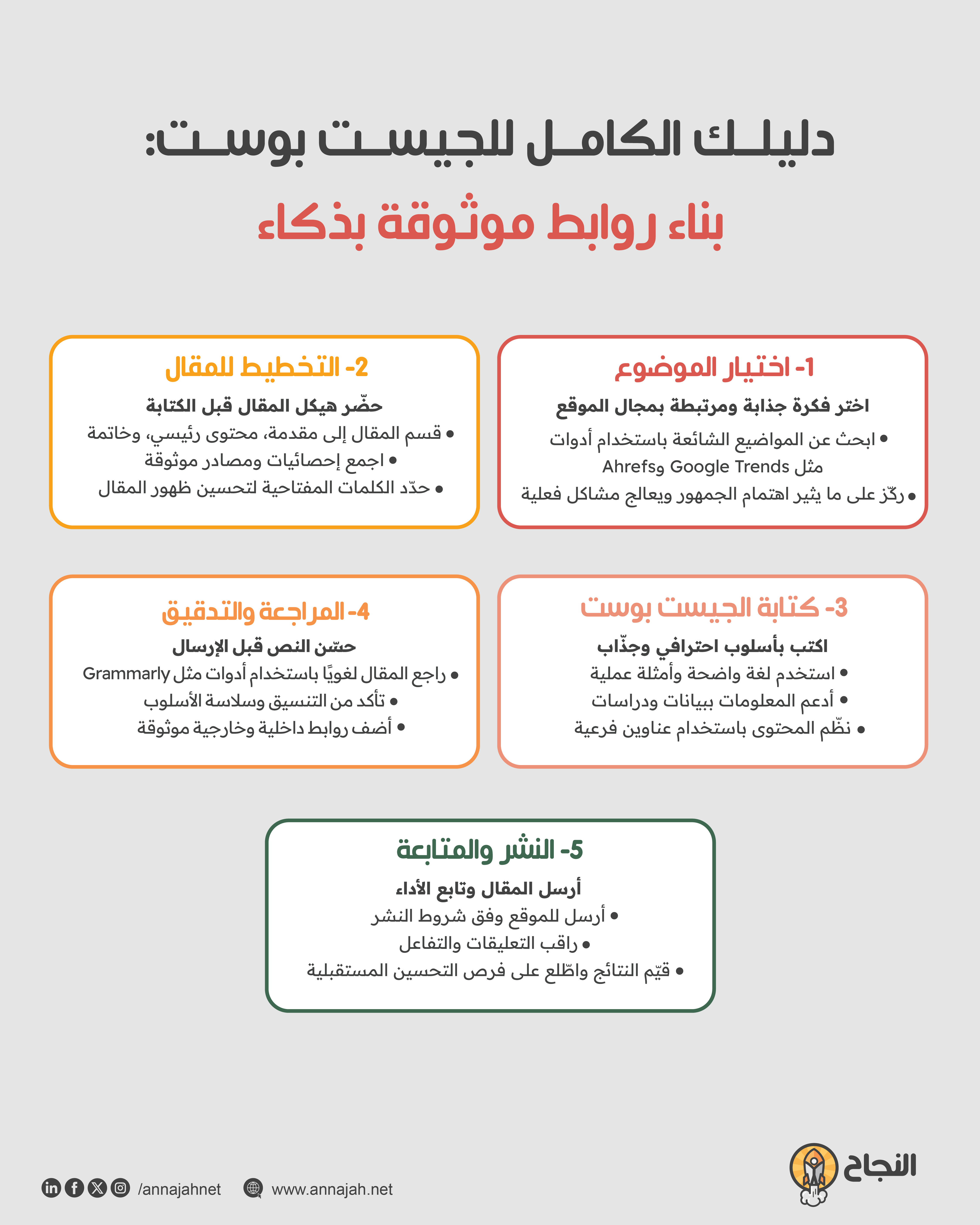 دليلك الكامل للجيست بوست: بناء روابط موثوقة بذكاء إنفو النجاح: دليلك الكامل للجيست بوست: بناء روابط موثوقة بذكاء