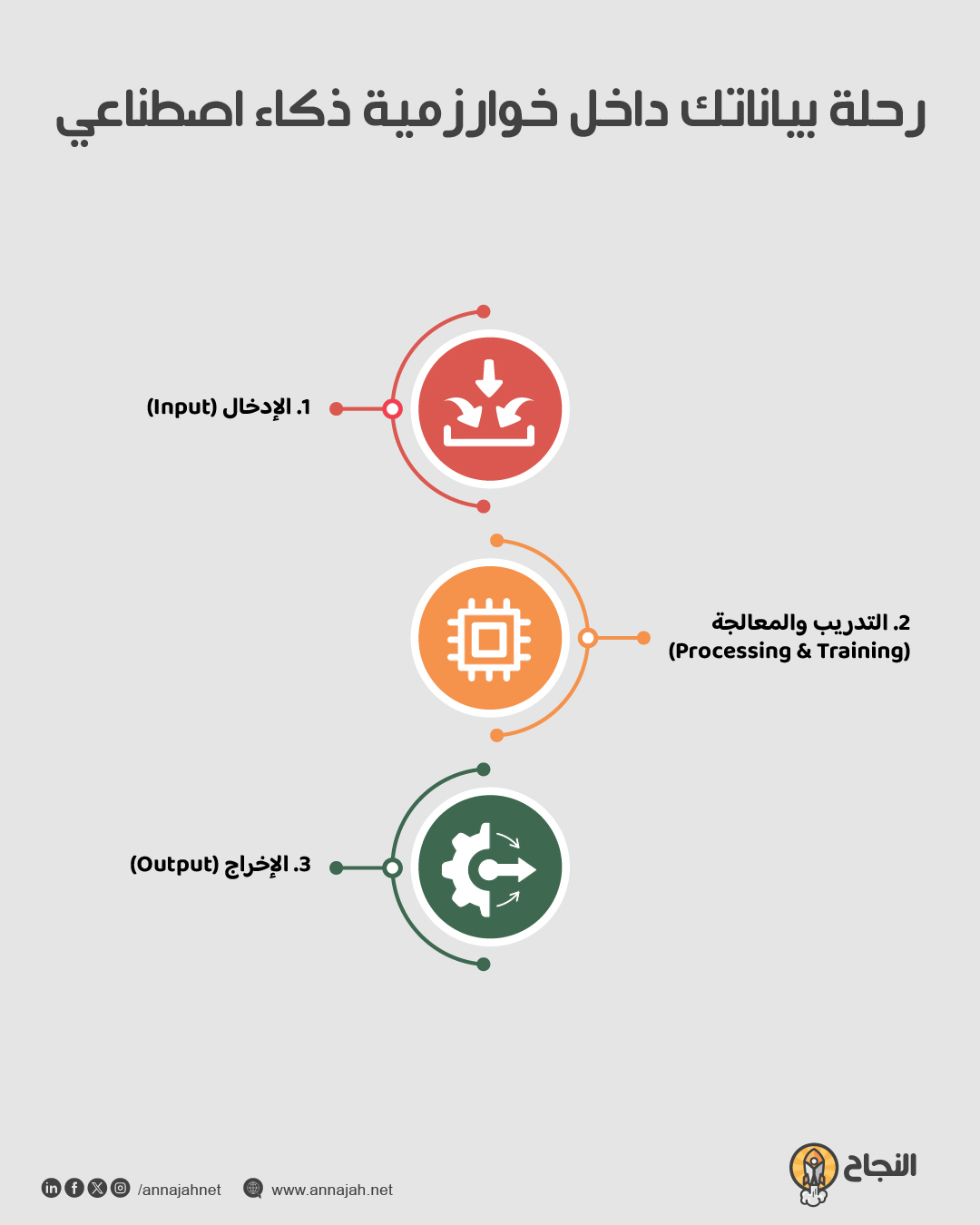 كيف تُجمع البيانات الشخصية وتُستخدم في الذكاء الاصطناعي