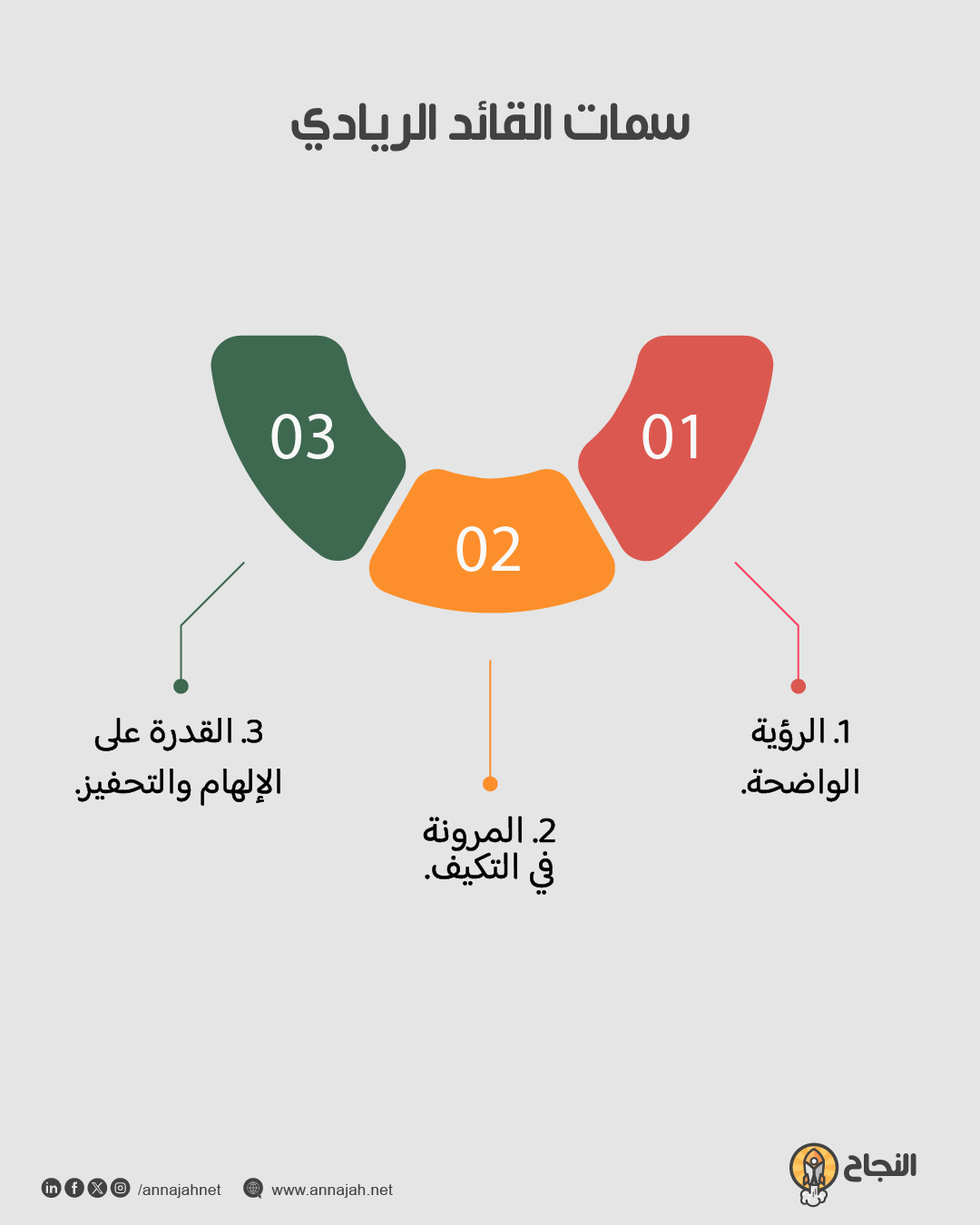 سمات القائد الريادي