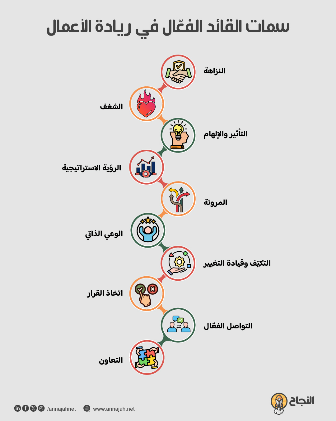 إنفوغرافيك: سمات القائد الفعّال في ريادة الأعمال