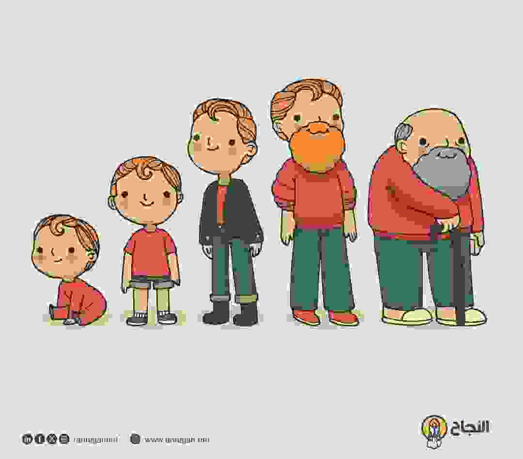 صورة تعبيرية لخطوات تطور الإنسان