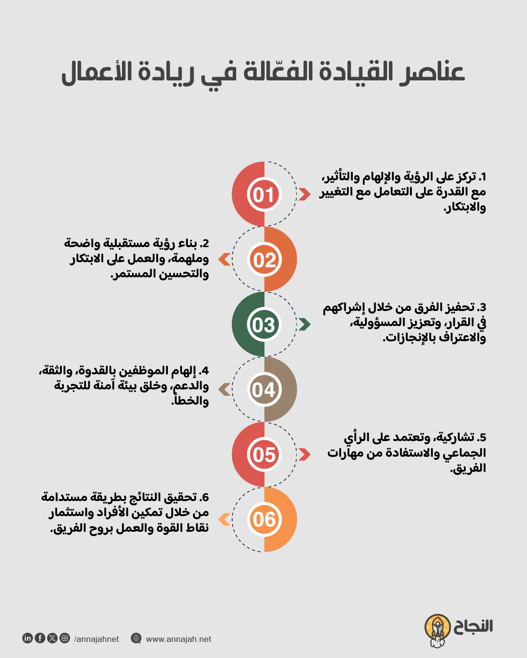 عناصر القيادة الفعّالة في ريادة الأعمال
