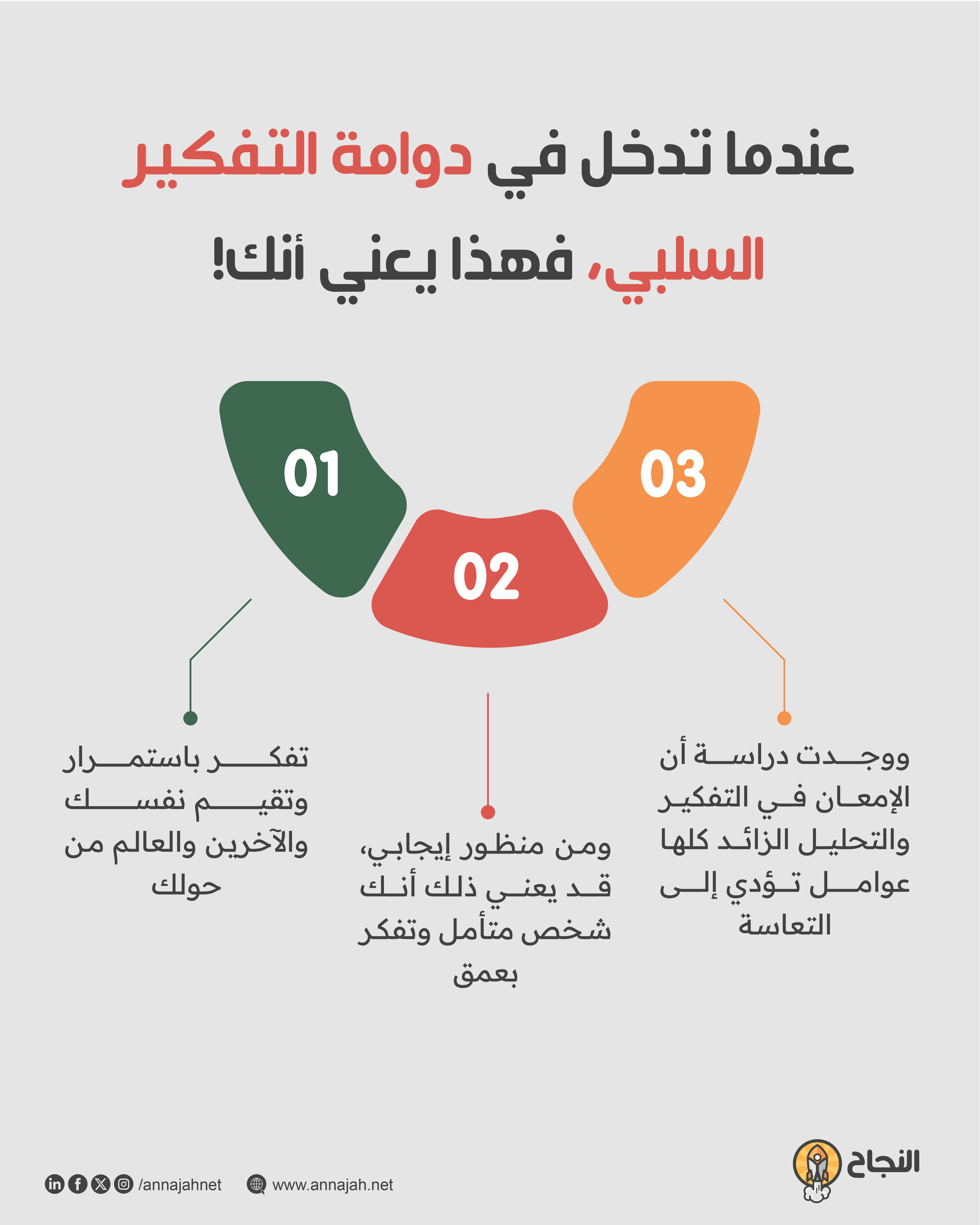 عندما تدخل في دوامة التفكير السلبي، فهذا يعني أنك! عندما تدخل في دوامة التفكير السلبي، فهذا يعني أنك!