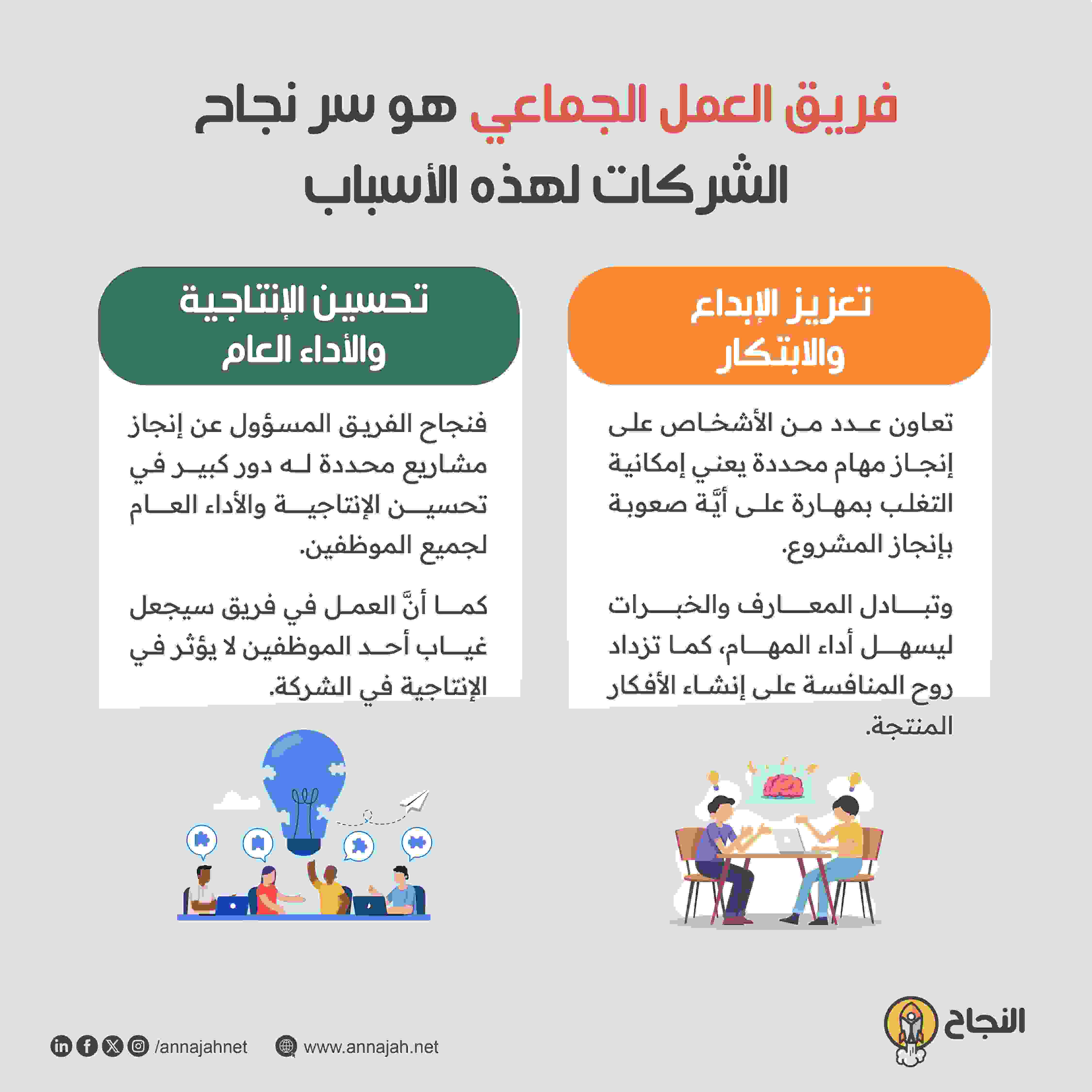 فريق العمل الجماعي هو سر نجاح الشركات