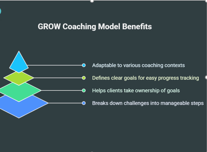 فوائد استخدام نموذج غرو