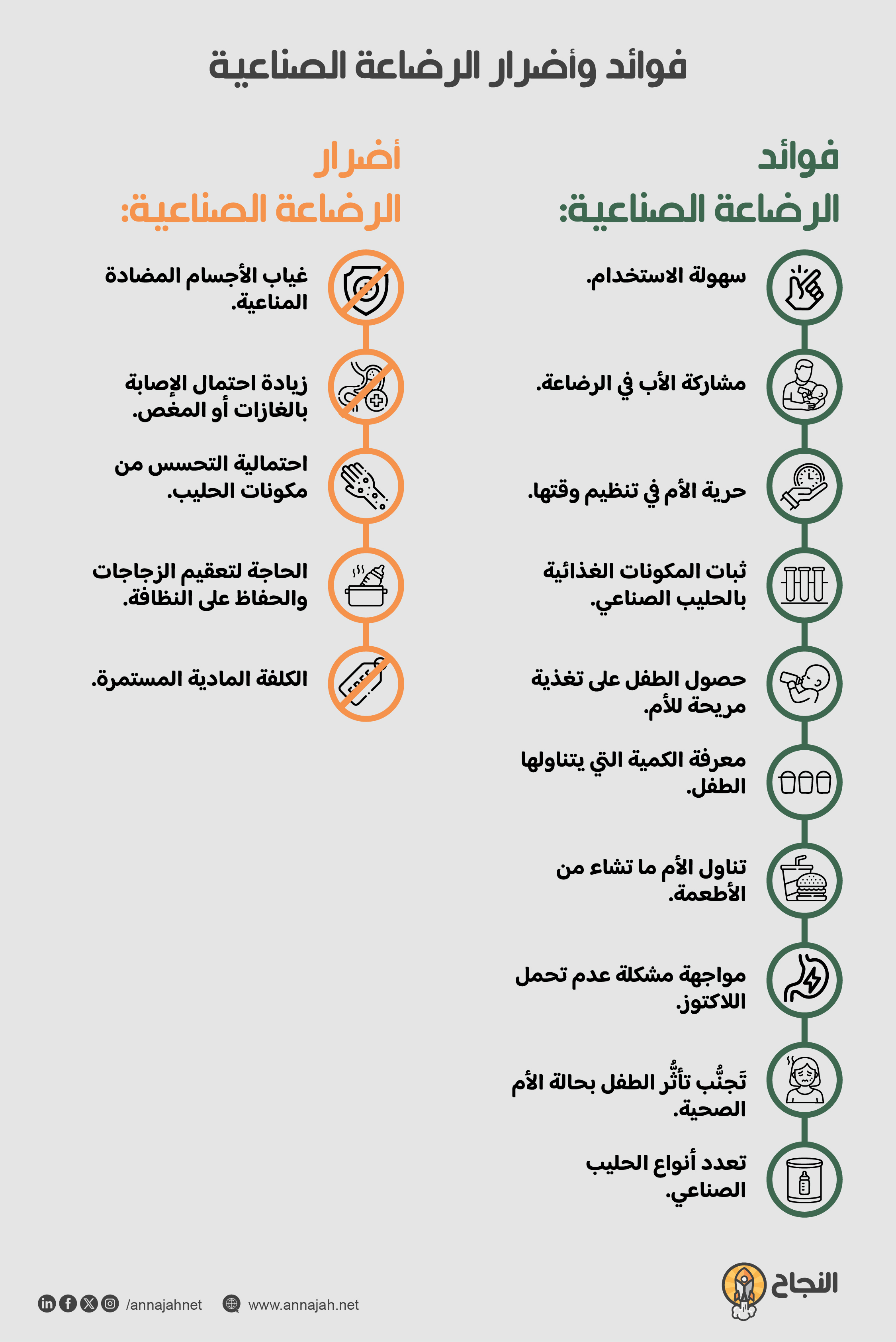 مقارنة شاملة بين فوائد وأضرار الرضاعة الصناعية للأطفال