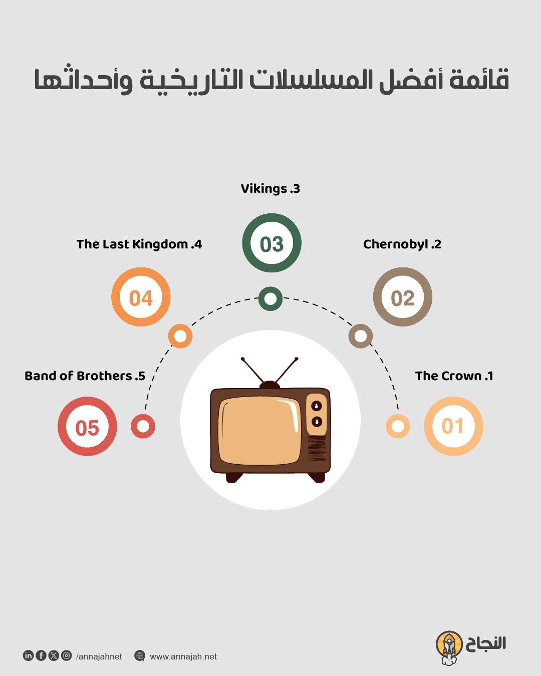 قائمة أفضل المسلسلات التاريخية وأحداثها
