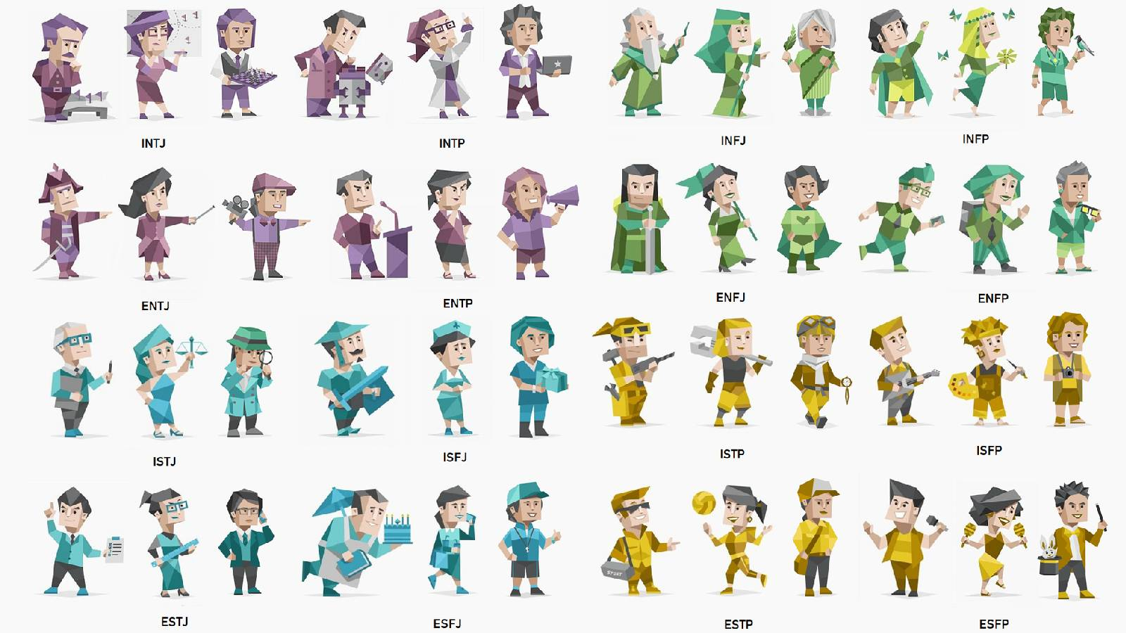 اشهر انماط الشخصية وفق MBTI  وتظهر تحت كل مجموعة اختصار لتسميتها 