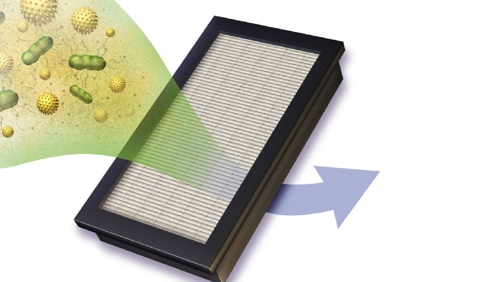 فلاتر HEPA لتنقية الهواء من الجسيمات والجراثيم