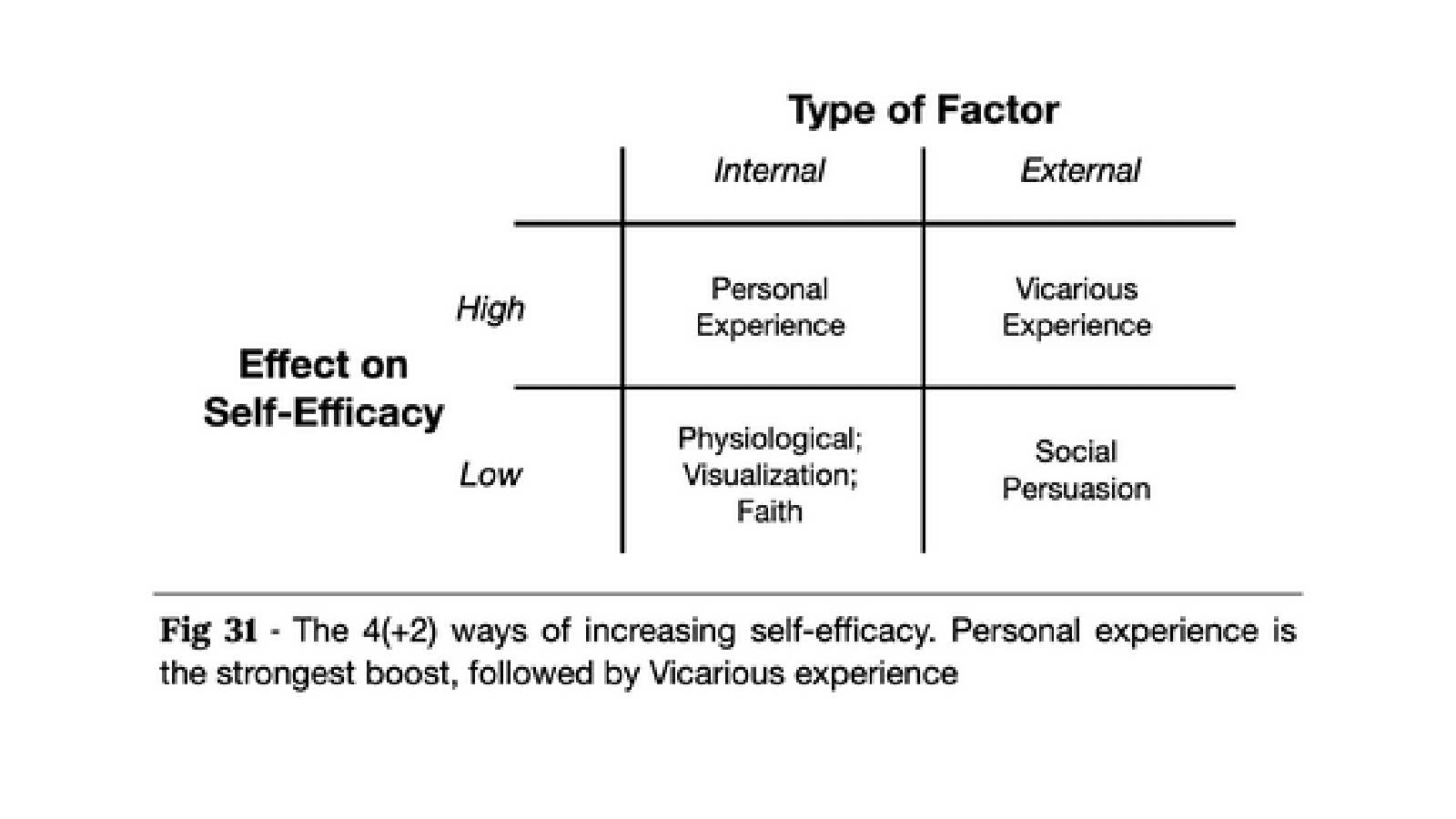 انواع الثقة بالنفس 