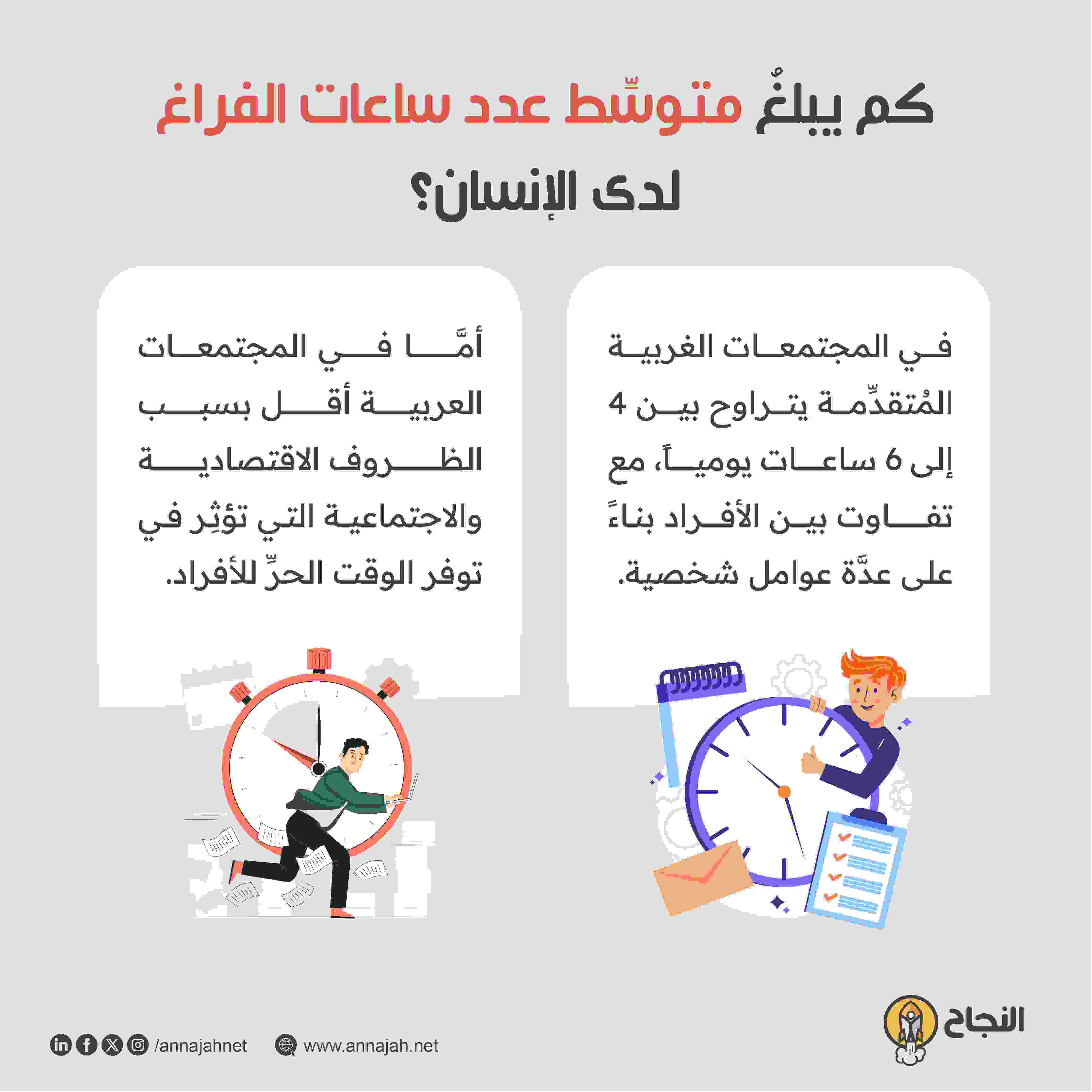 كم يبلغُ متوسِّط عدد ساعات الفراغ لدى الإنسان؟