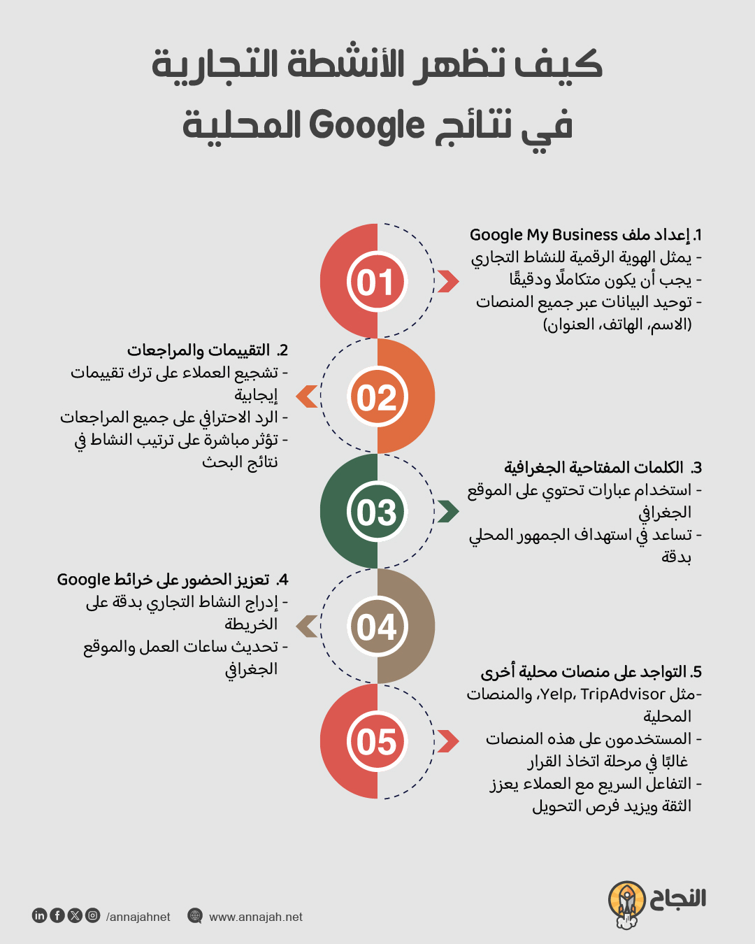 كيف تظهر الأنشطة التجارية في نتائج Google المحلية؟