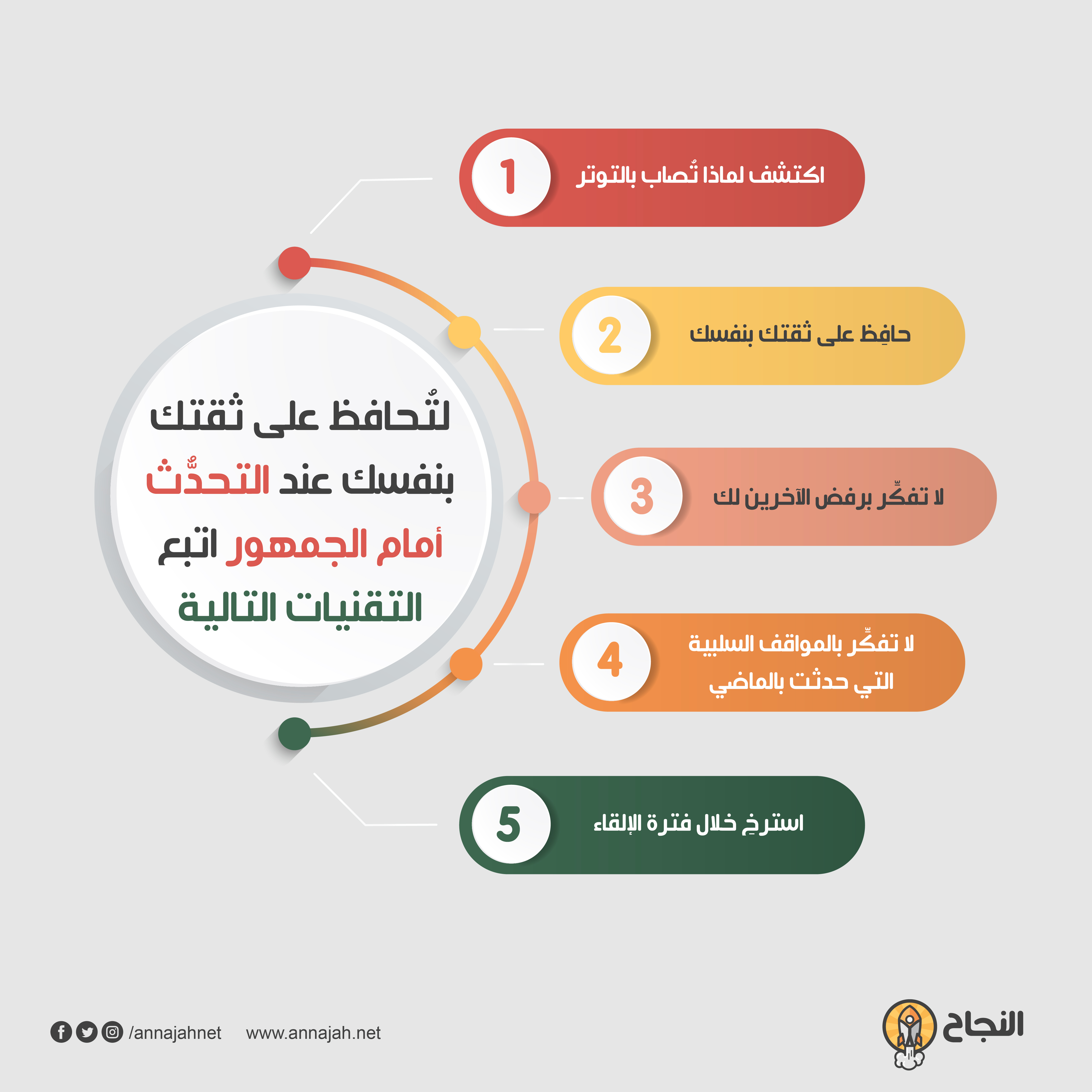 كيف تُحافظ على هدوئك وثقتك بنفسك عند التحدُّث أمام الجمهور؟