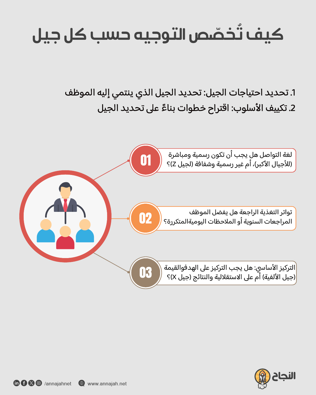 خطوات التوجية حسب كل جيل