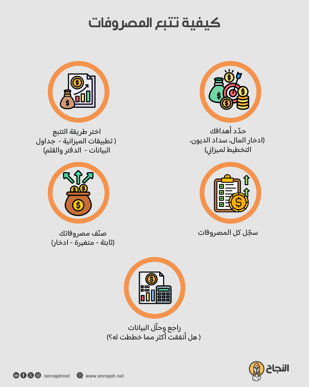 انفوغرافيك: كيفية تتبع المصروفات 