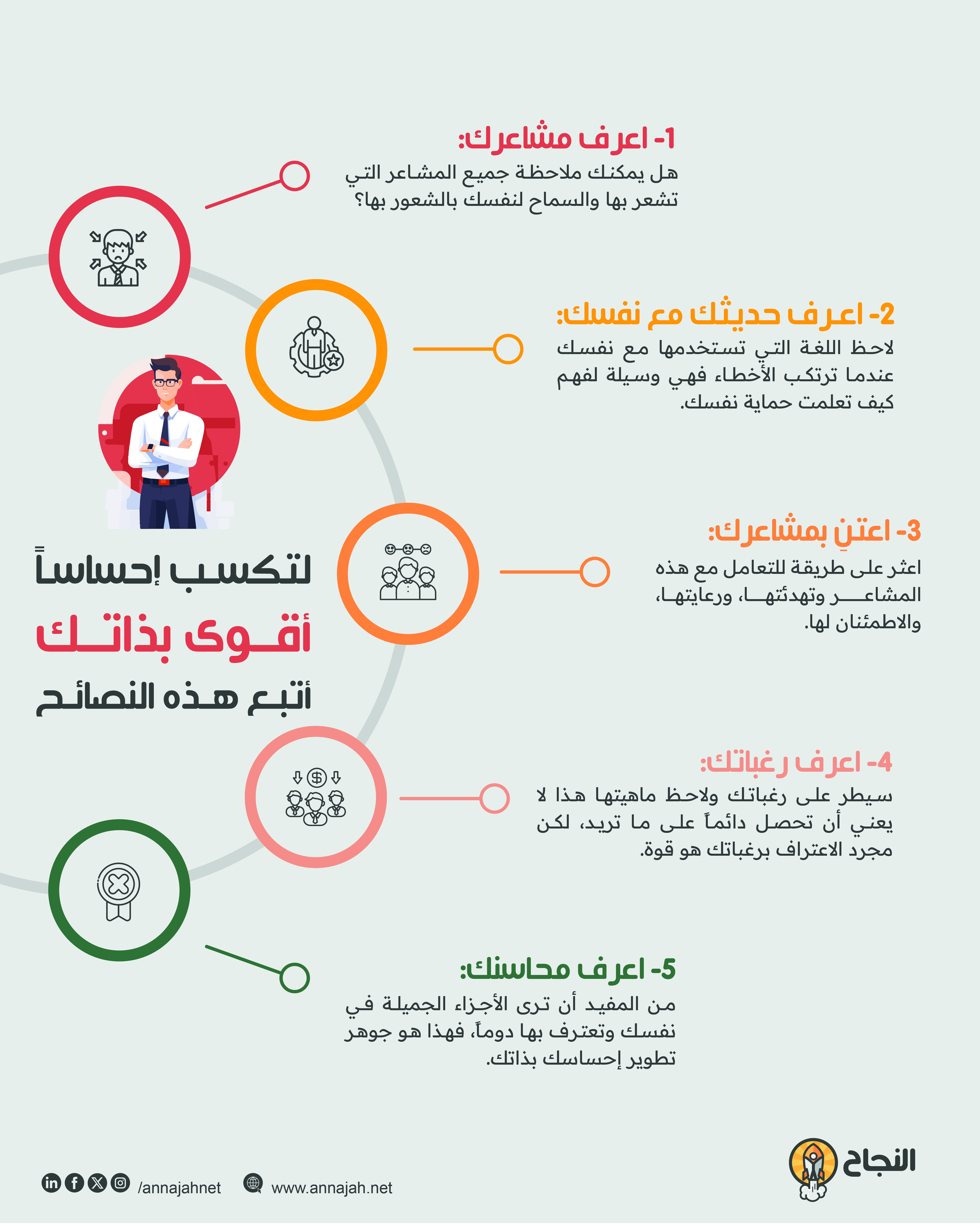 لتكسب إحساساً أقوى بذاتك، عليك أن تعرف نفسك وتفهمها لتكسب إحساساً أقوى بذاتك، عليك أن تعرف نفسك وتفهمها