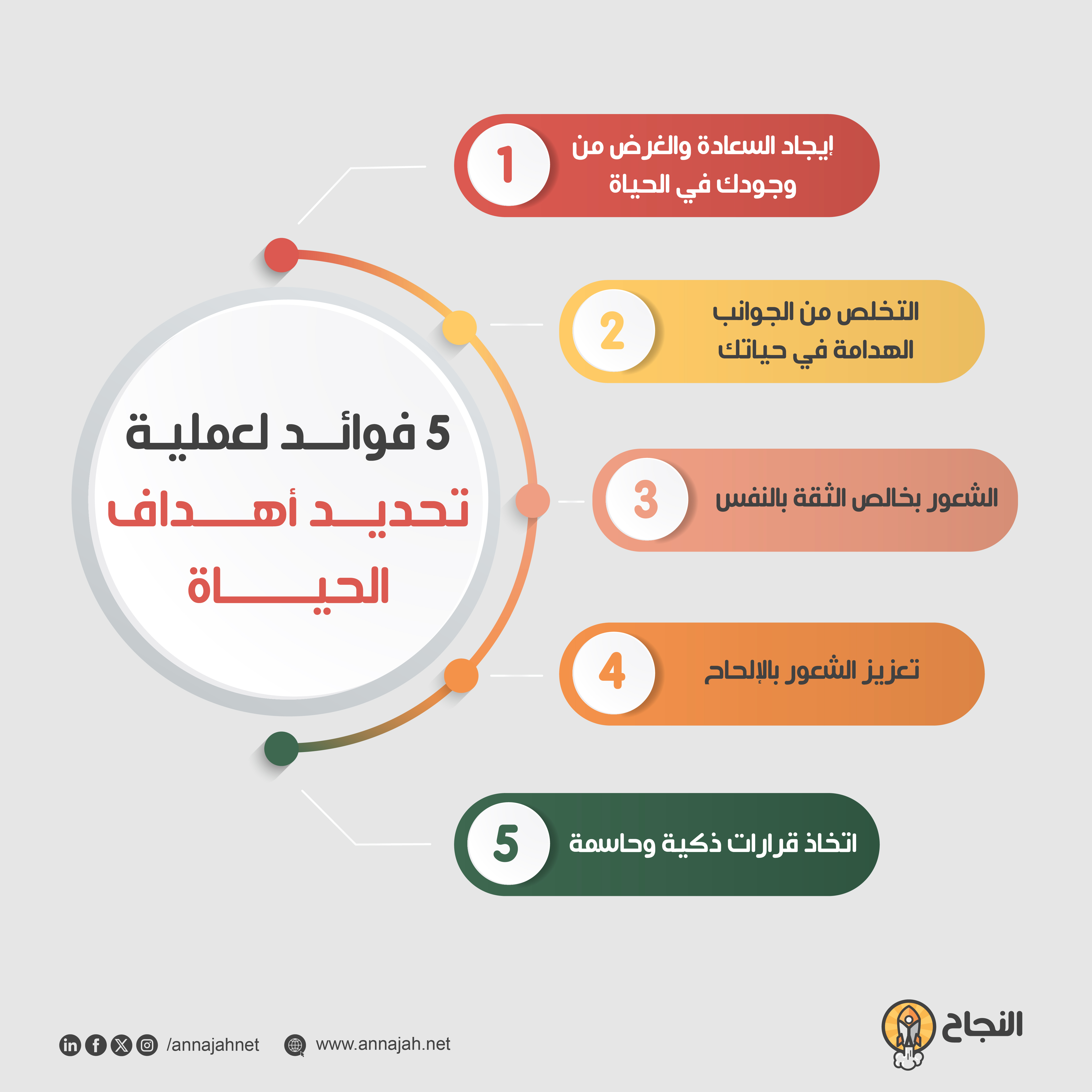 لكي تكون الشركة أو المؤسسة ناجحة يترتب على الرؤساء إتقان هذه المهارات الإدارية