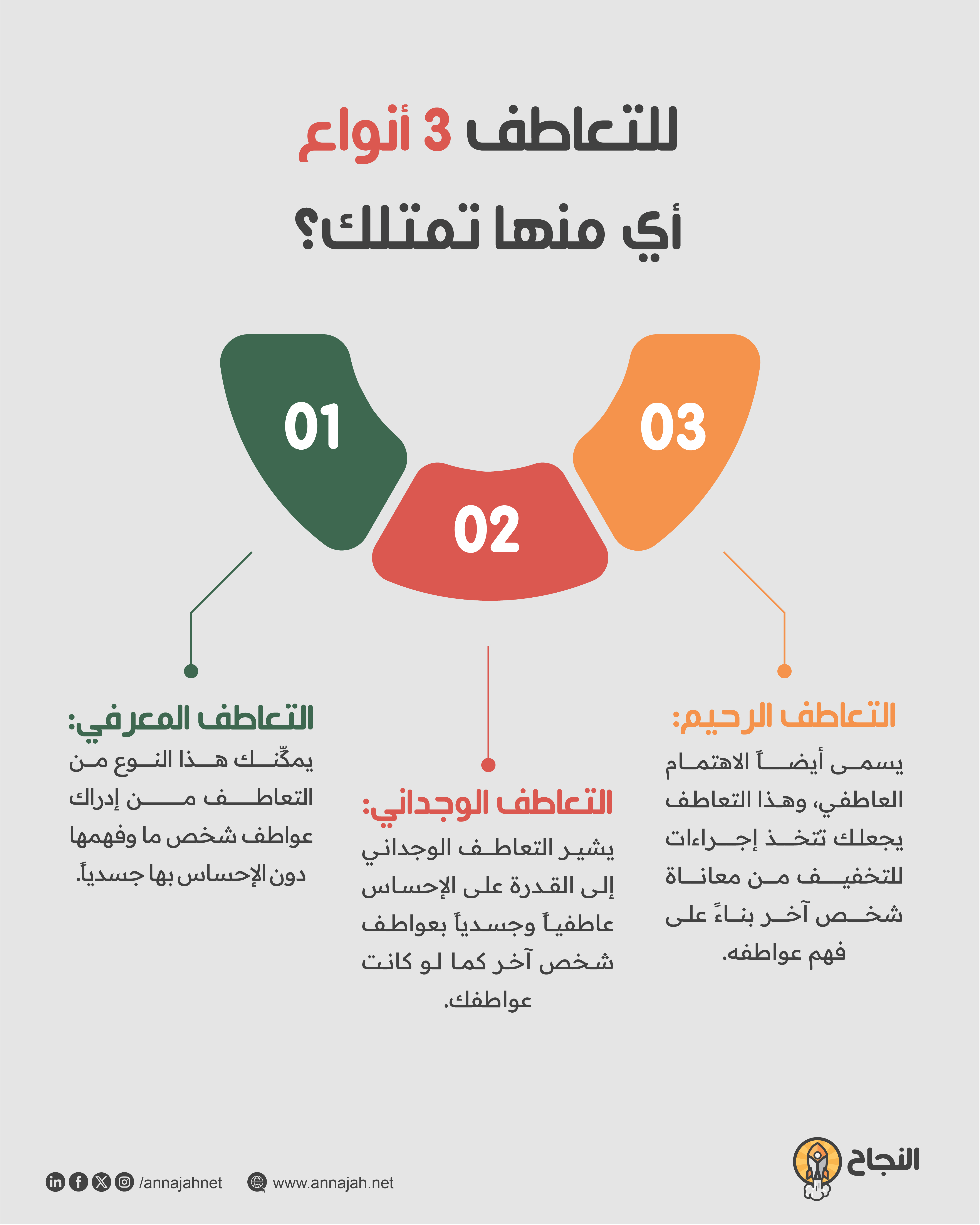 للتعاطف 3 أنواع أي منها تمتلك؟