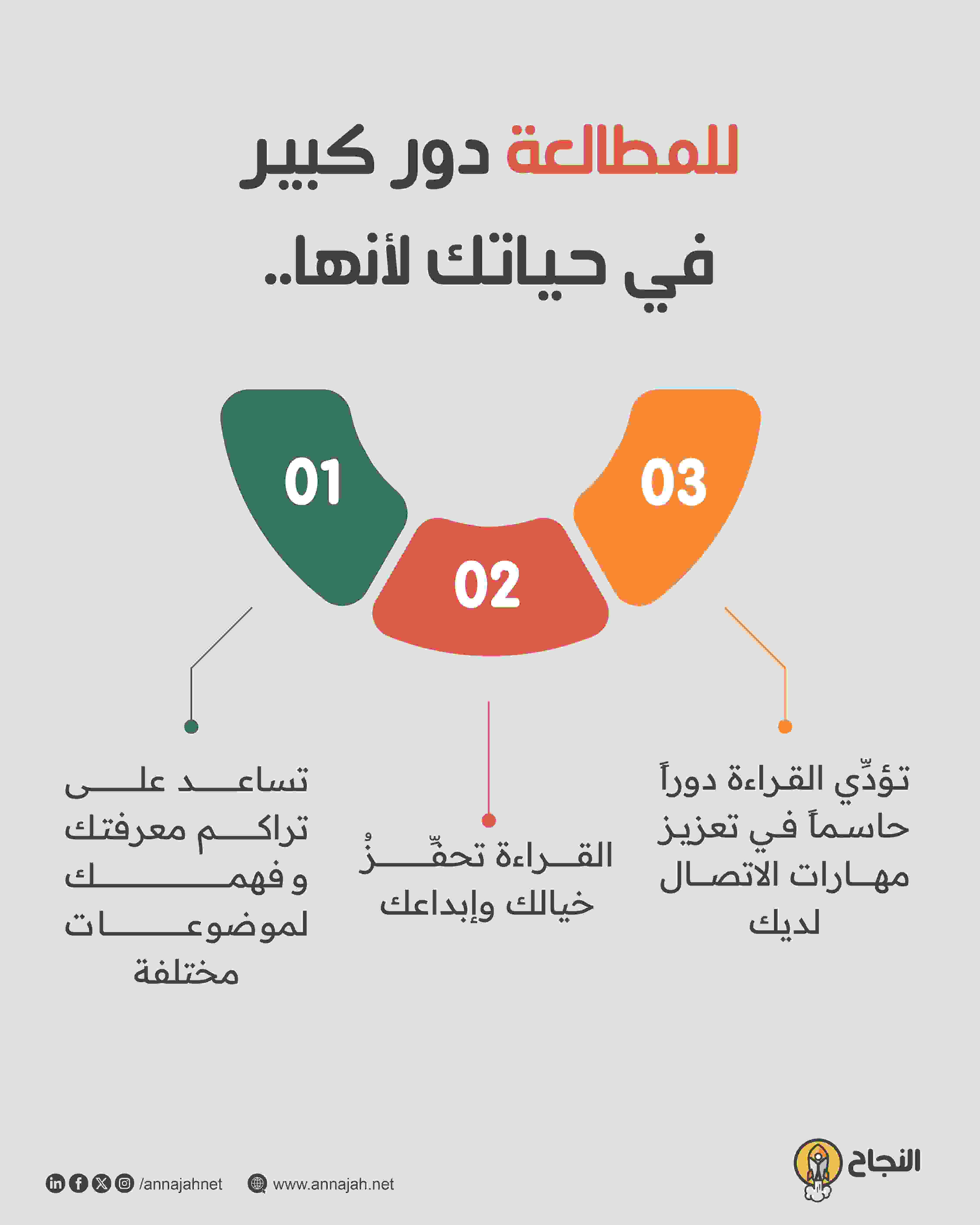 للمطالعة دور كبير في حياتك لأنها..