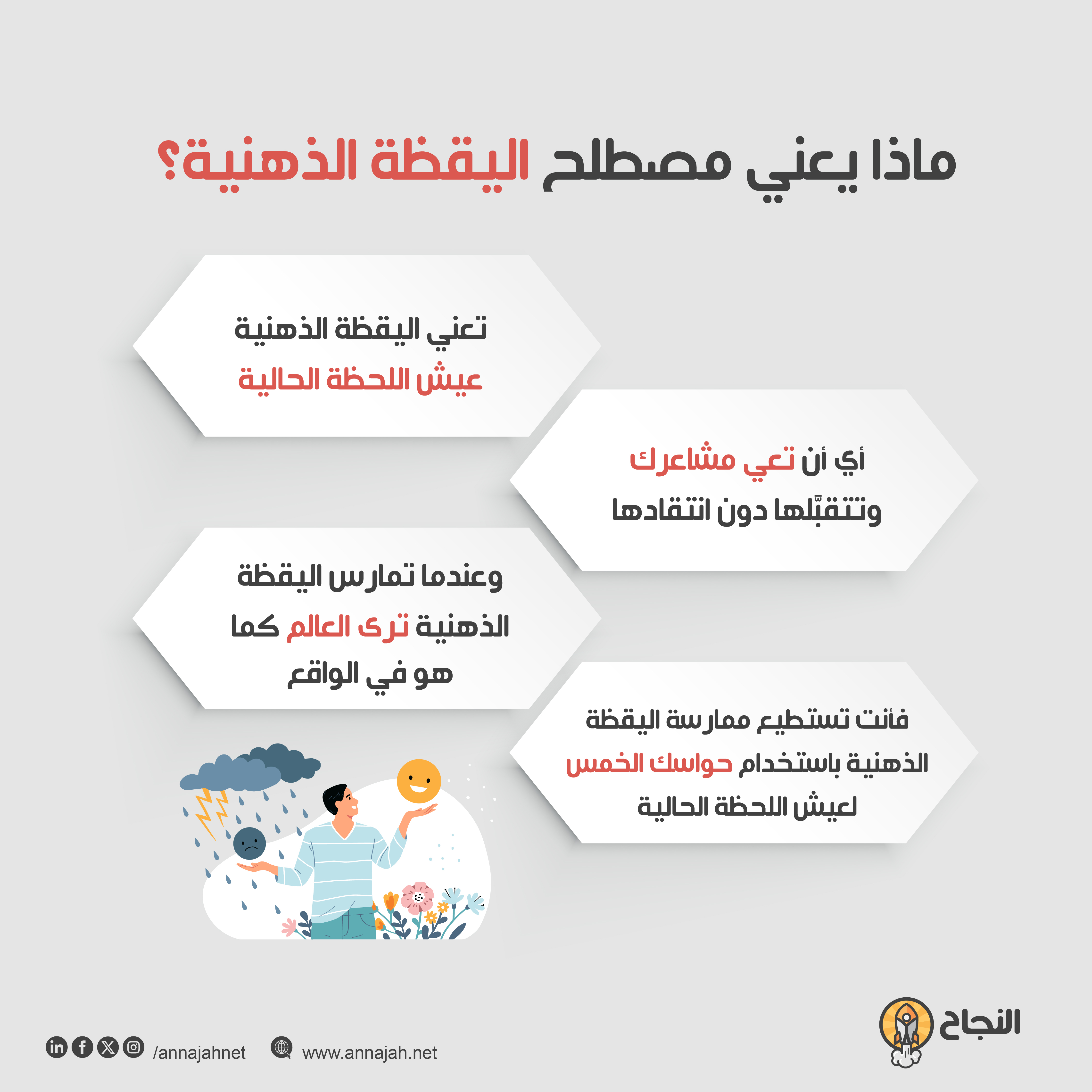 ماذا يعني مصطلح اليقظة الذهنية؟