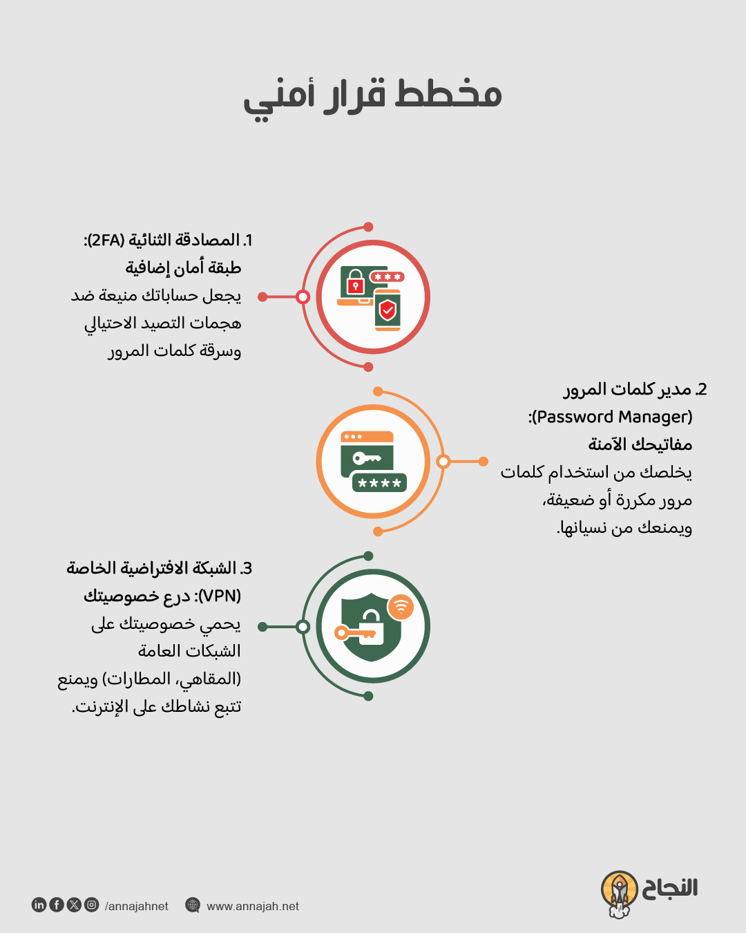مخطط قرار أمني