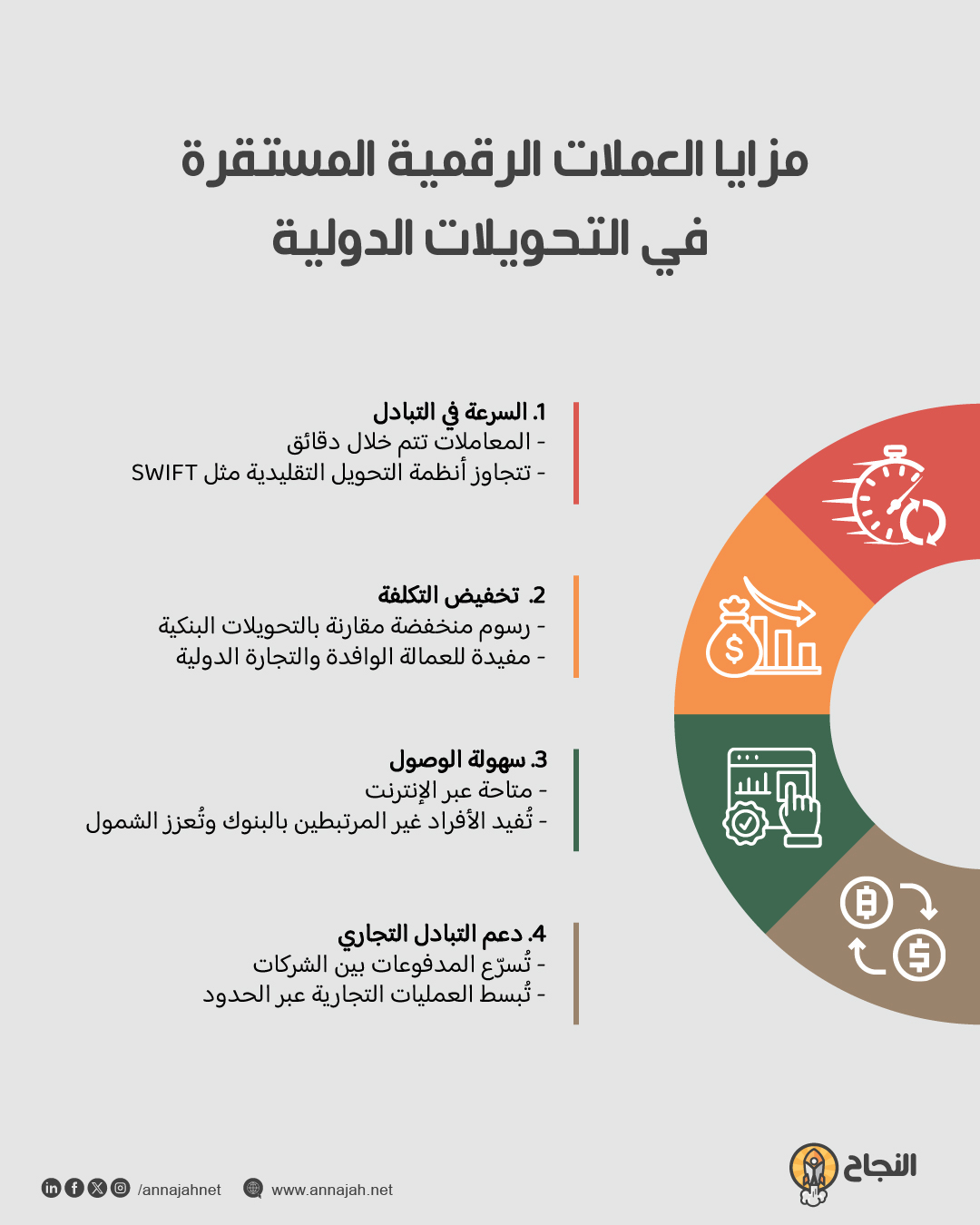 مزايا العملات الرقمية المستقرة في التحويلات الدولية