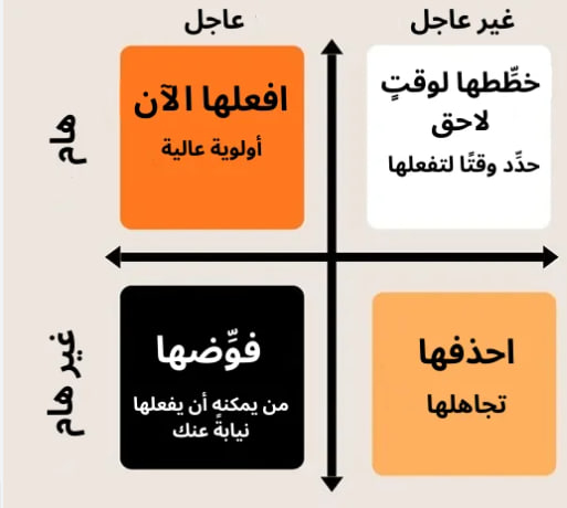 مصفوفة إيزنهاور