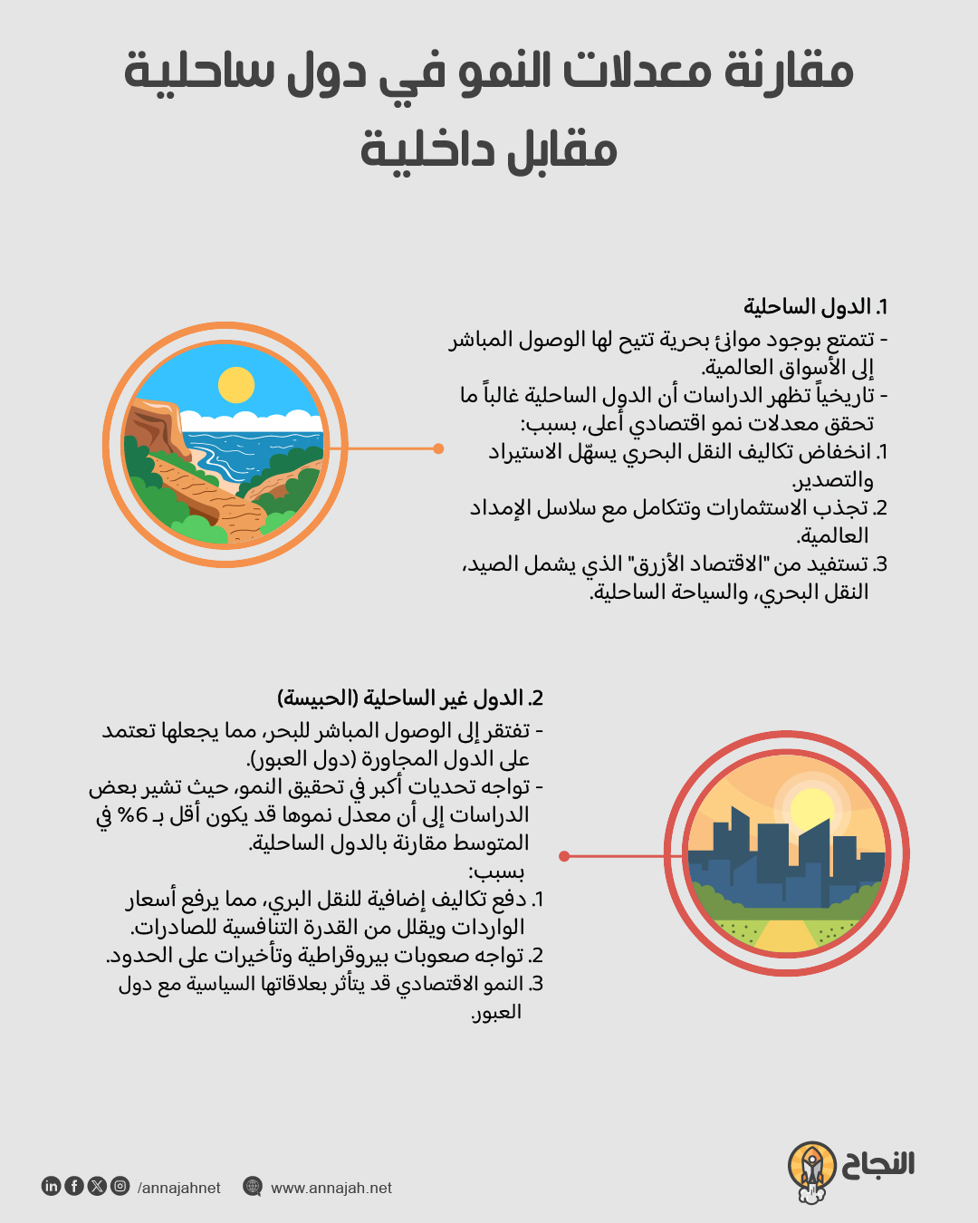 رسم بياني يقارن النمو الاقتصادي بين الدول الساحلية والداخلية