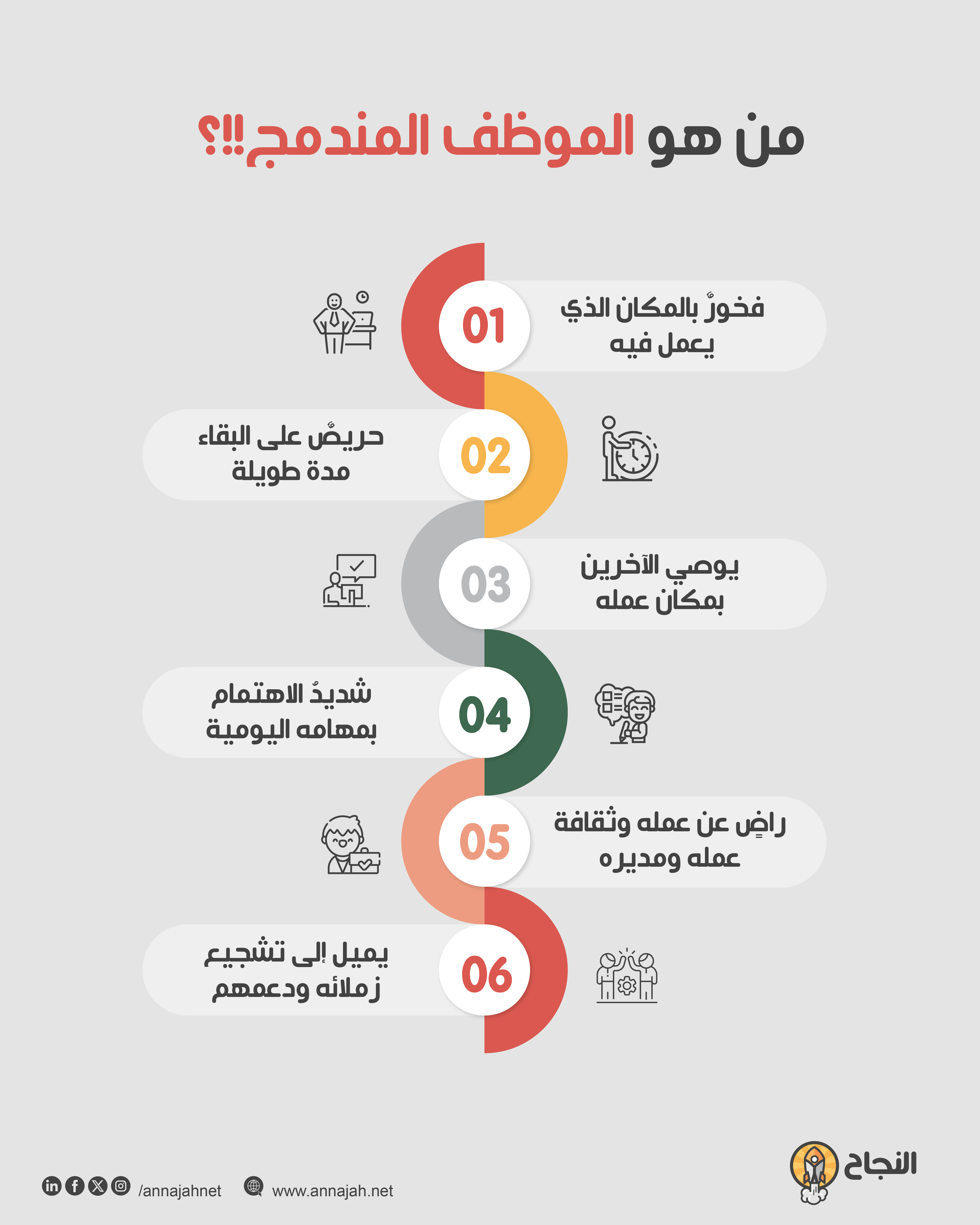  من هو الموظف المندمج!!؟