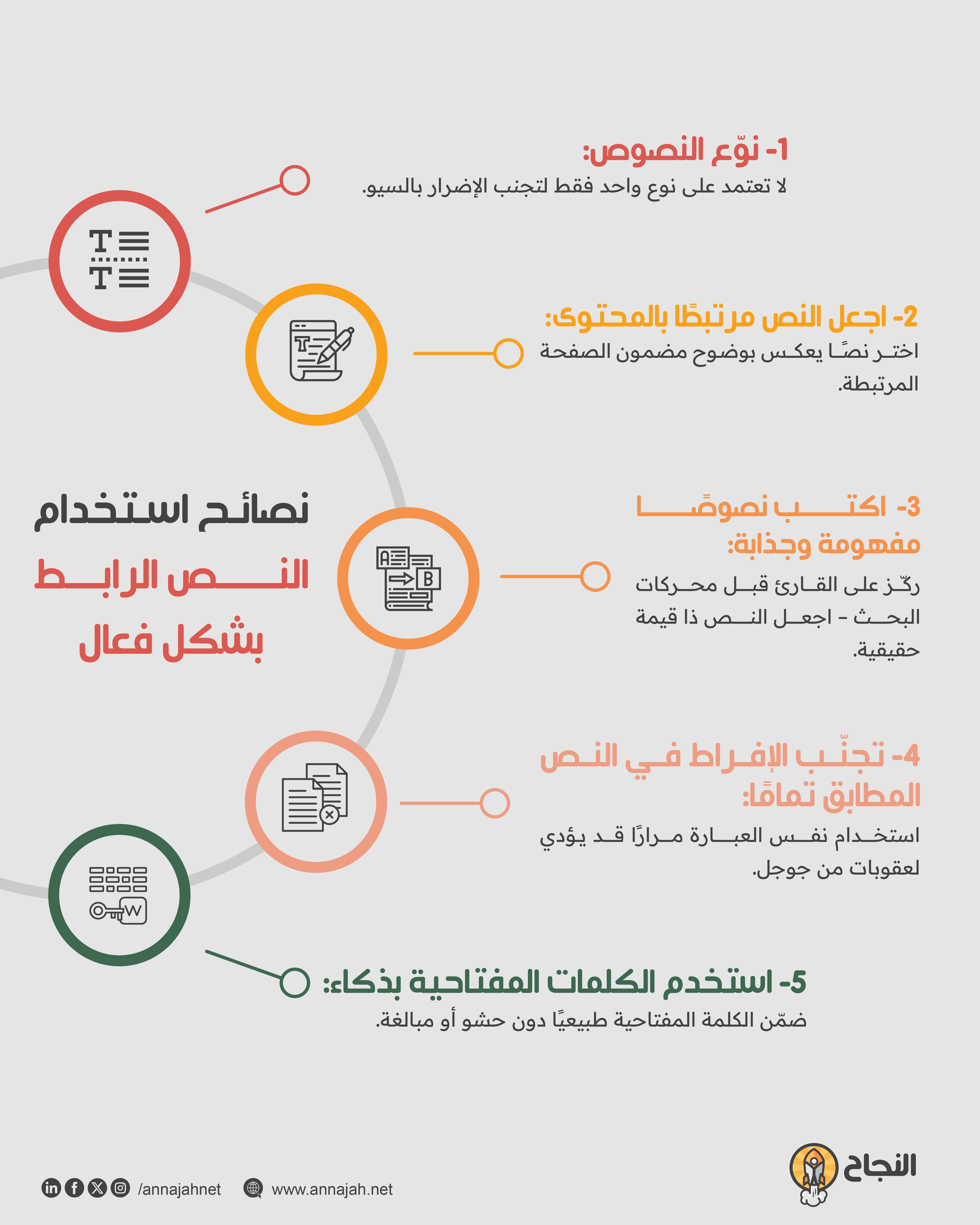 إنفوغرافيك