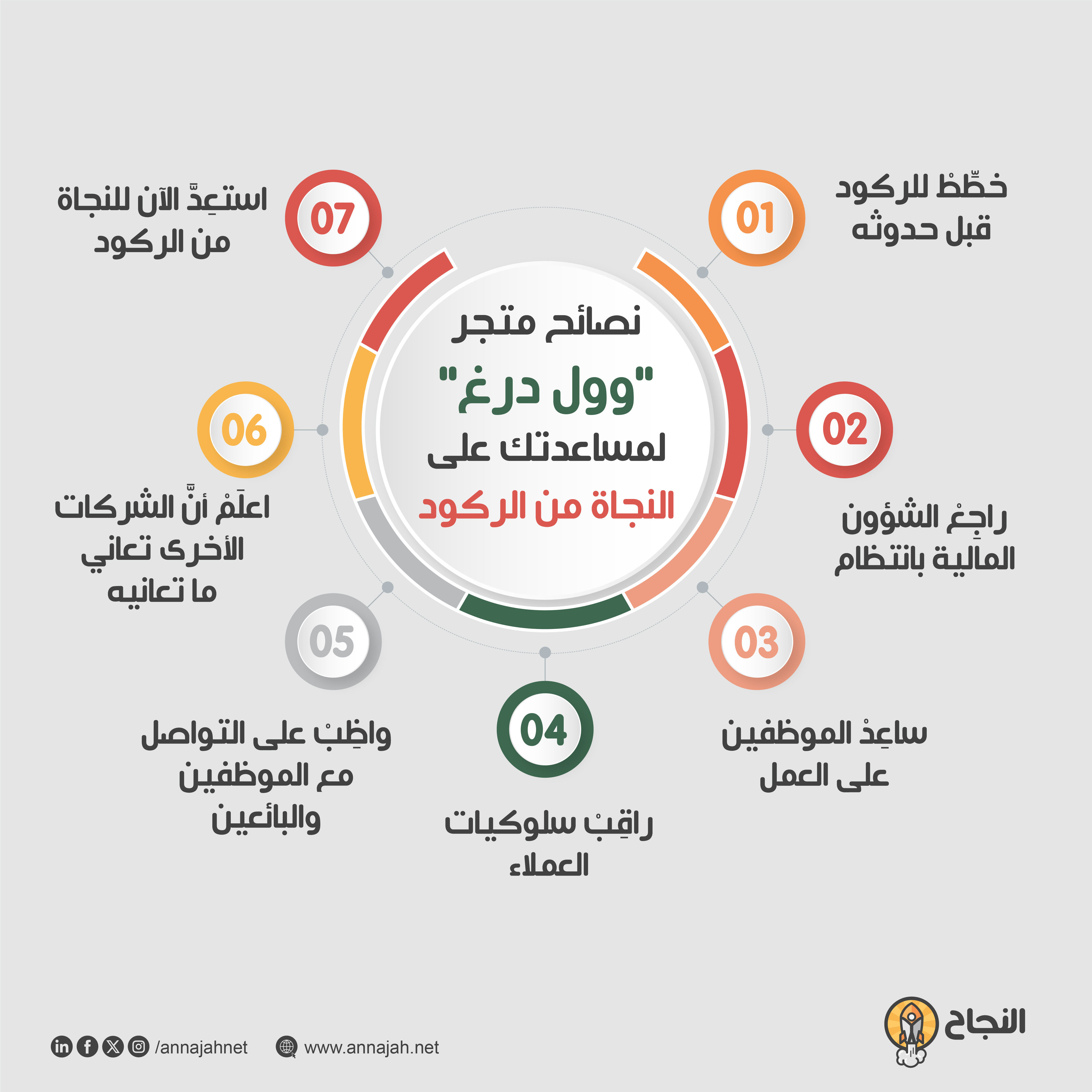 نصائح متجر وول درغ المجربة لمساعدتك على النجاة من الركود
