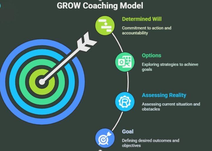 نموذج غرو في الكوتشينغ