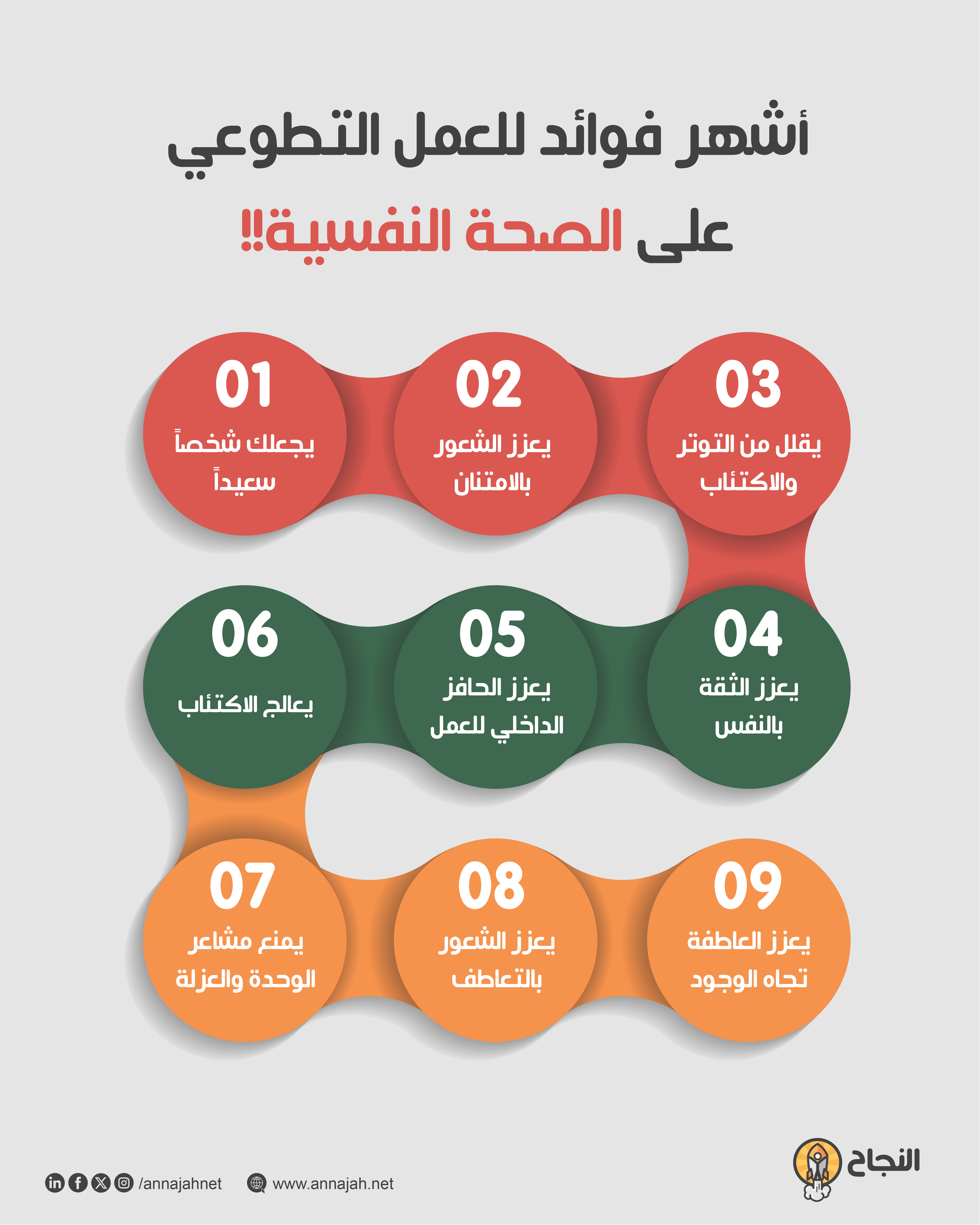 هل يمكن أن يكون للعمل التطوعي فوائد على الصحة النفسية!! بالطبع إليك أشهرها