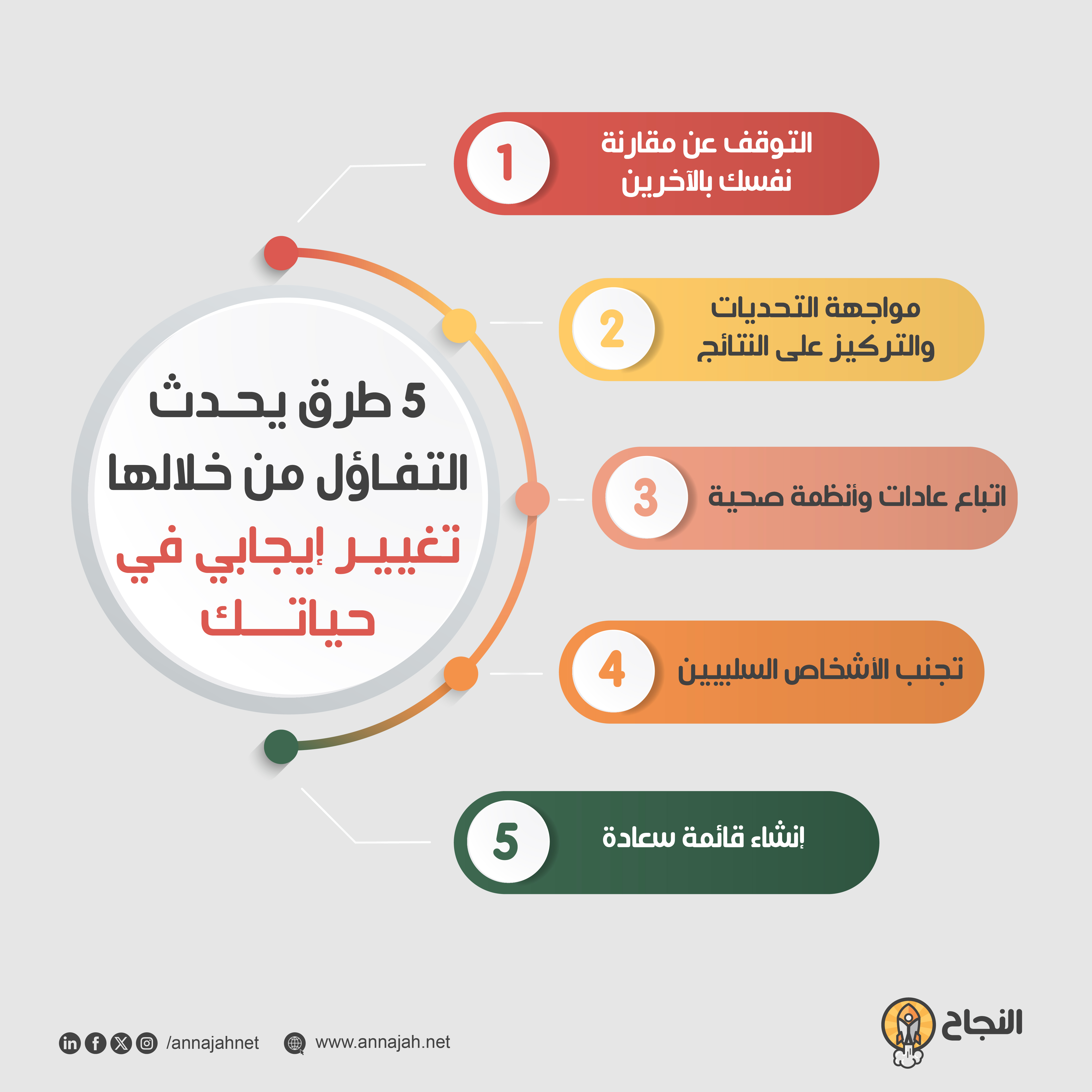 يؤدي التفاؤل دوراً كبيراً وهاماً في إحداث تغيير إيجابي في حياتك