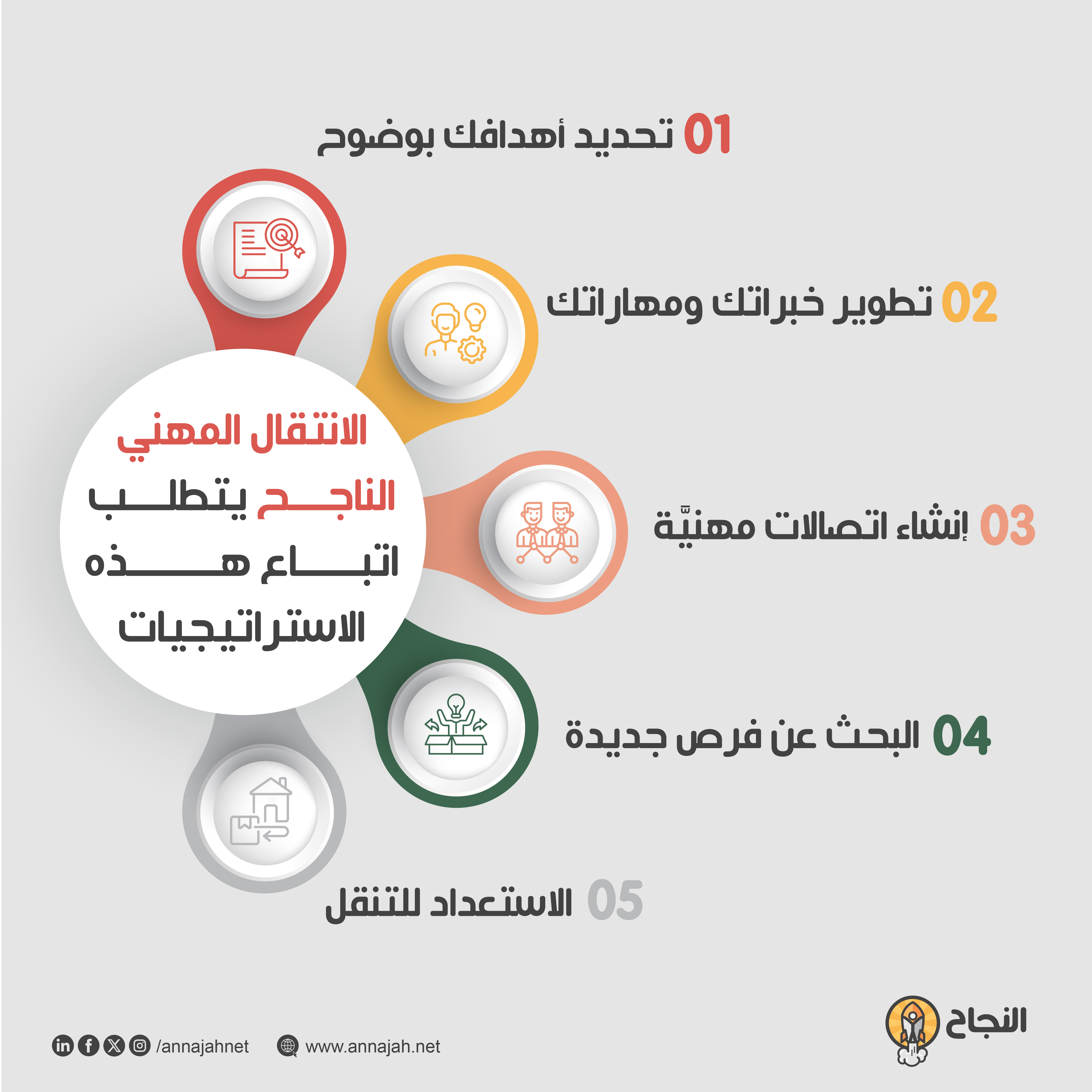 يتطلَّبُ الانتقالُ المهنيُّ النَّاجح في الحقيقة اتِّباعَ هذه الاستراتيجيات 