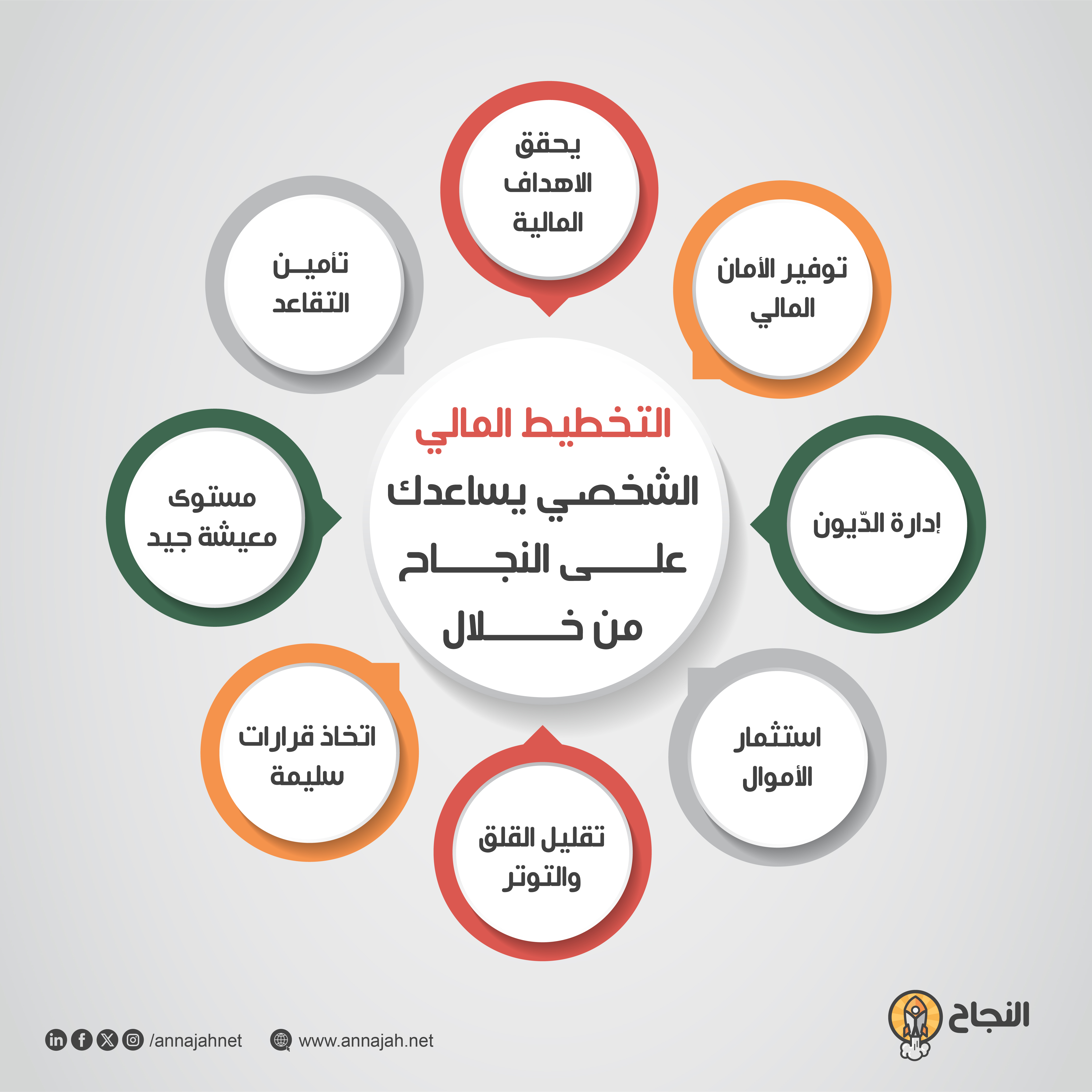 يساعد التخطيط المالي الشخصي على نجاحك في مختلف جوانب حياتك