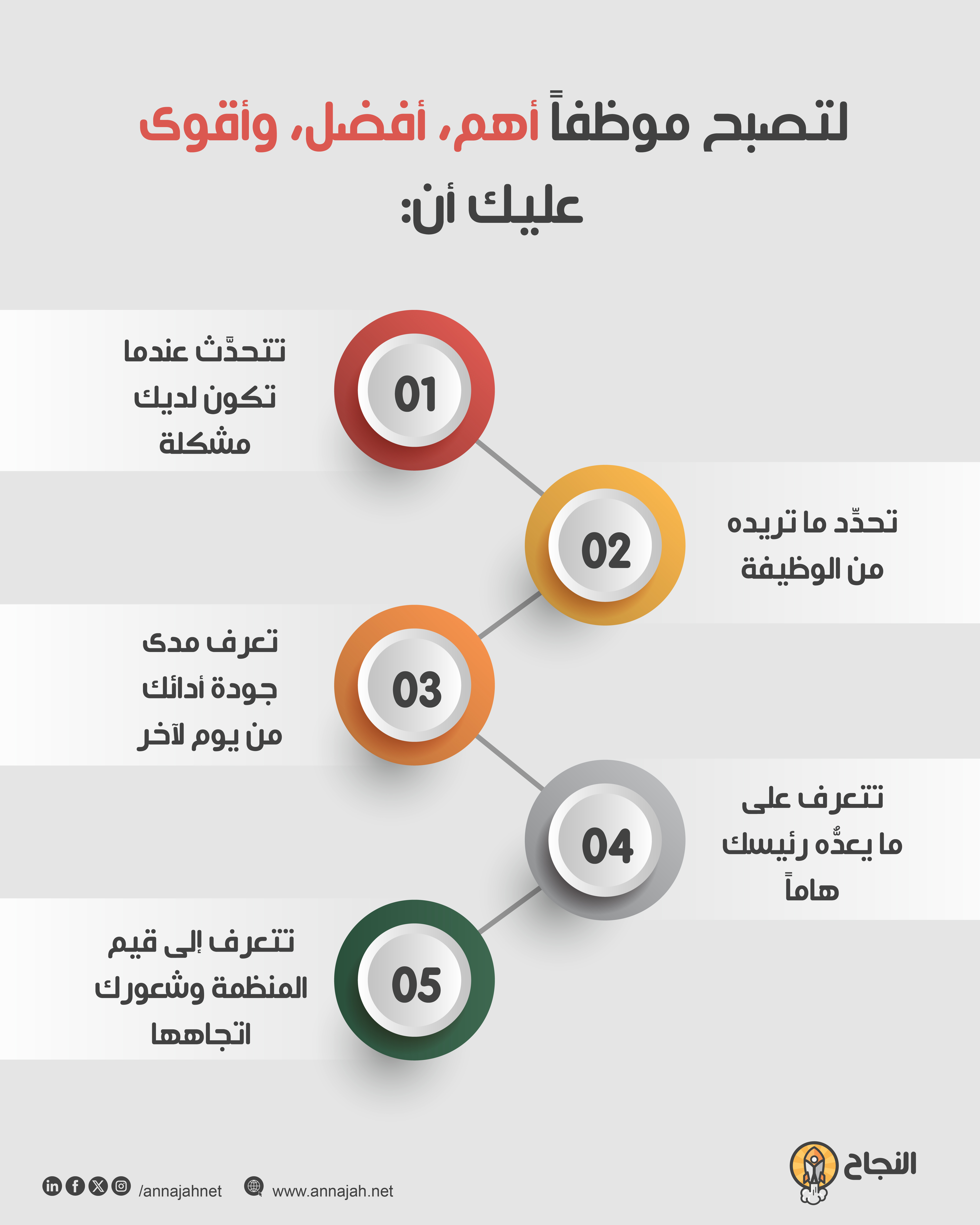 يمكنك أن تصبح موظفًا أفضل بطرق يمكنك أن تصبح موظفًا أفضل بطرق