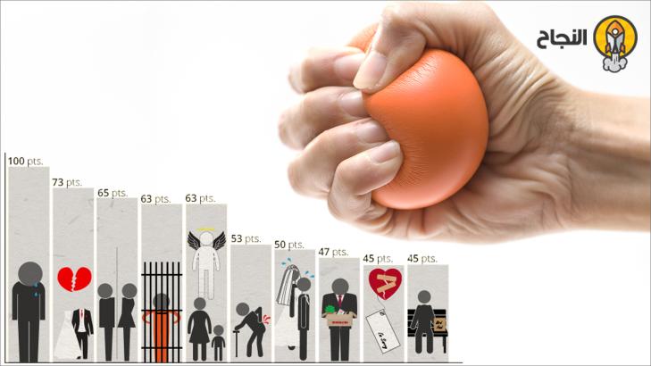 مقياس التوتر لـ  مقياس التوتر لـ
